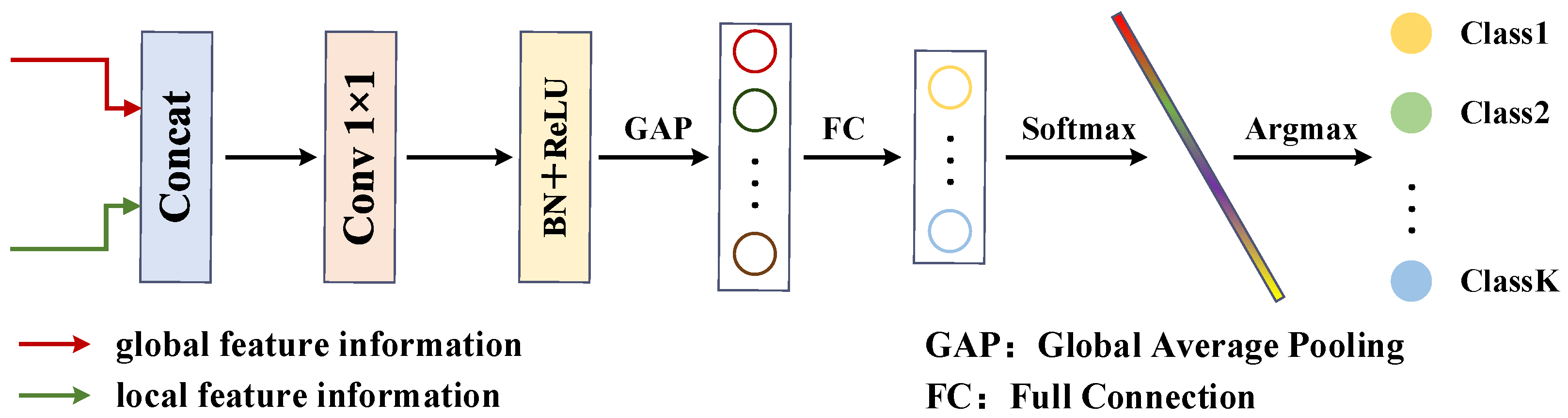 Remotesensing 15 05222 g005