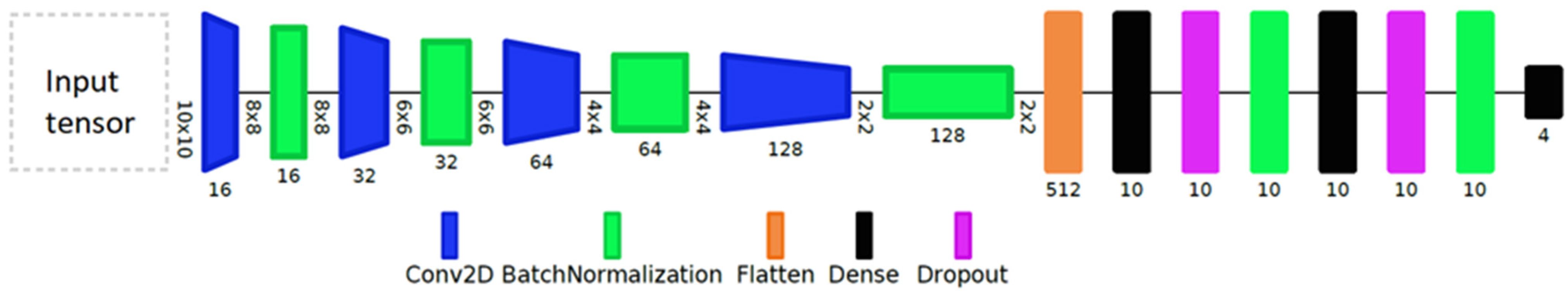 Remotesensing 15 05233 g003 Remotesensing 15 05233 g003