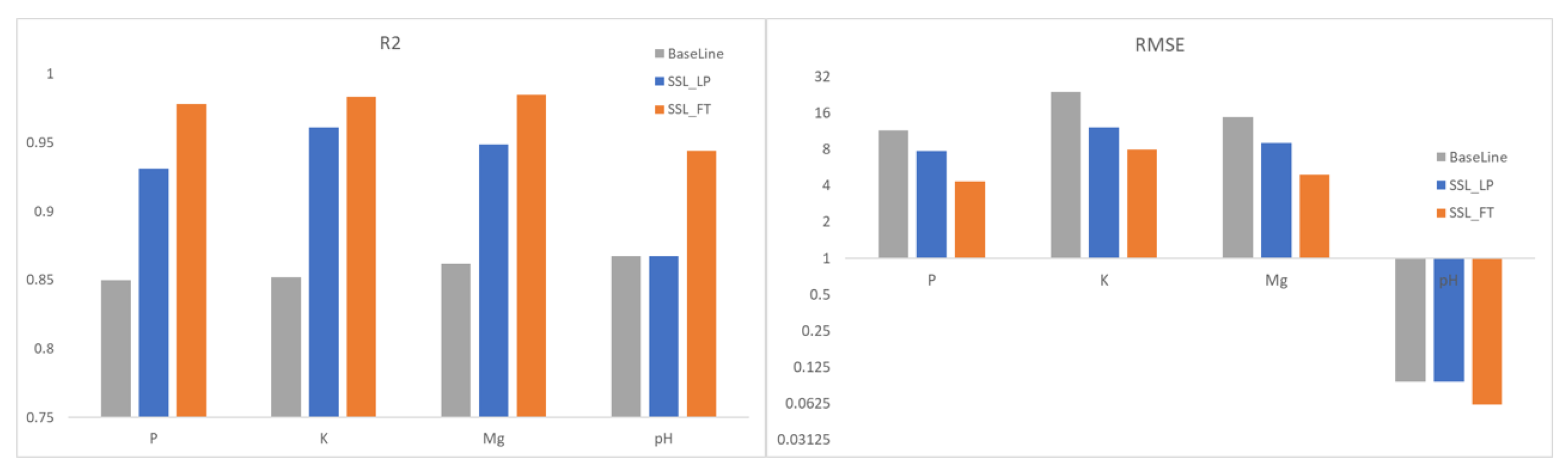 Remotesensing 15 05238 g010