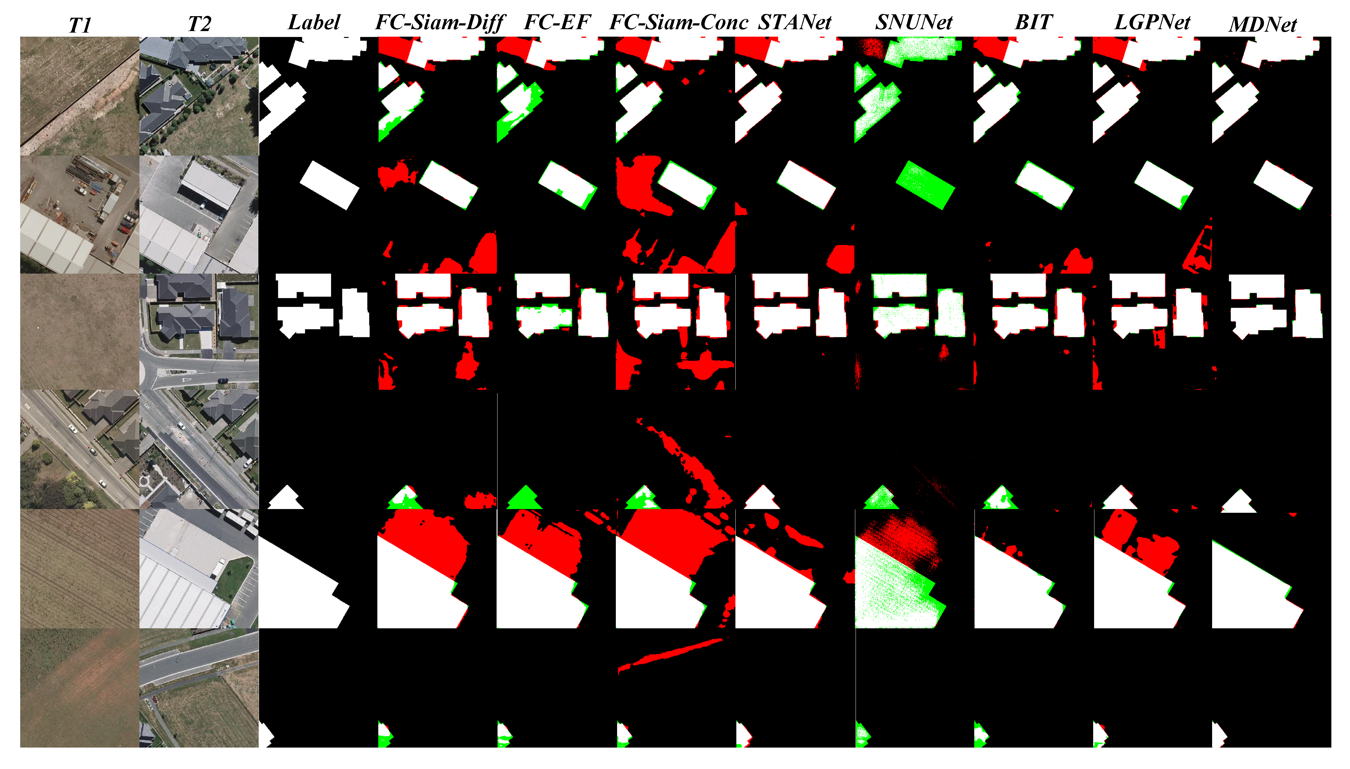 Remote Sensing | Free Full-Text | Multi-Scale Discrete Cosine