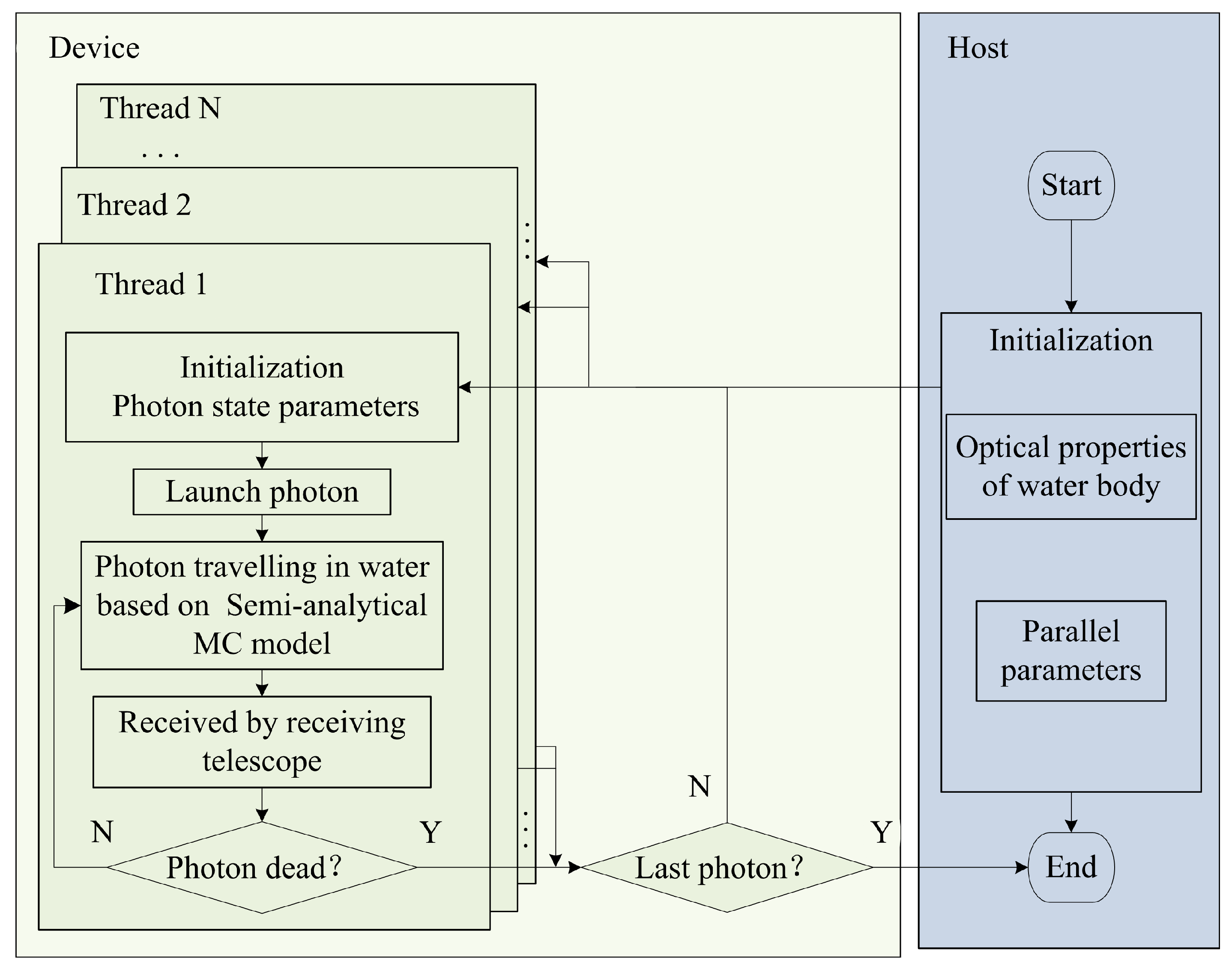 Remotesensing 15 05245 g004