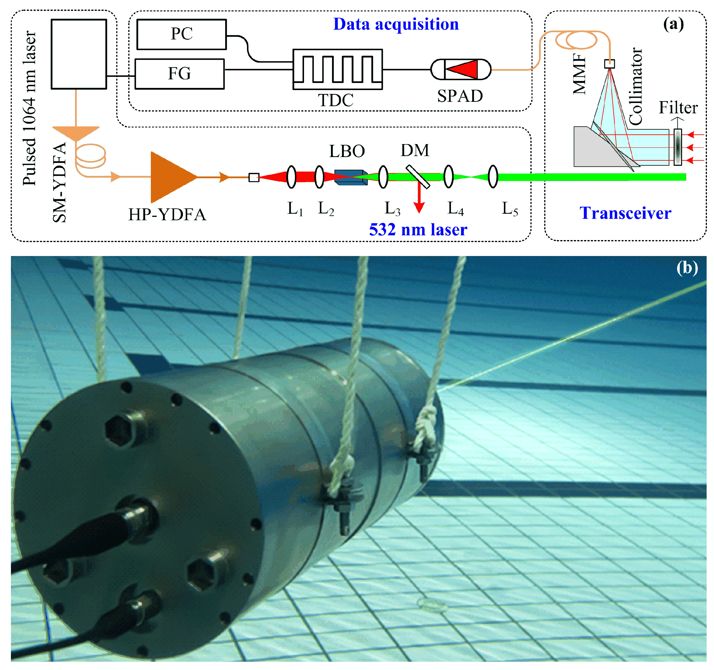 Remotesensing 15 05245 g009