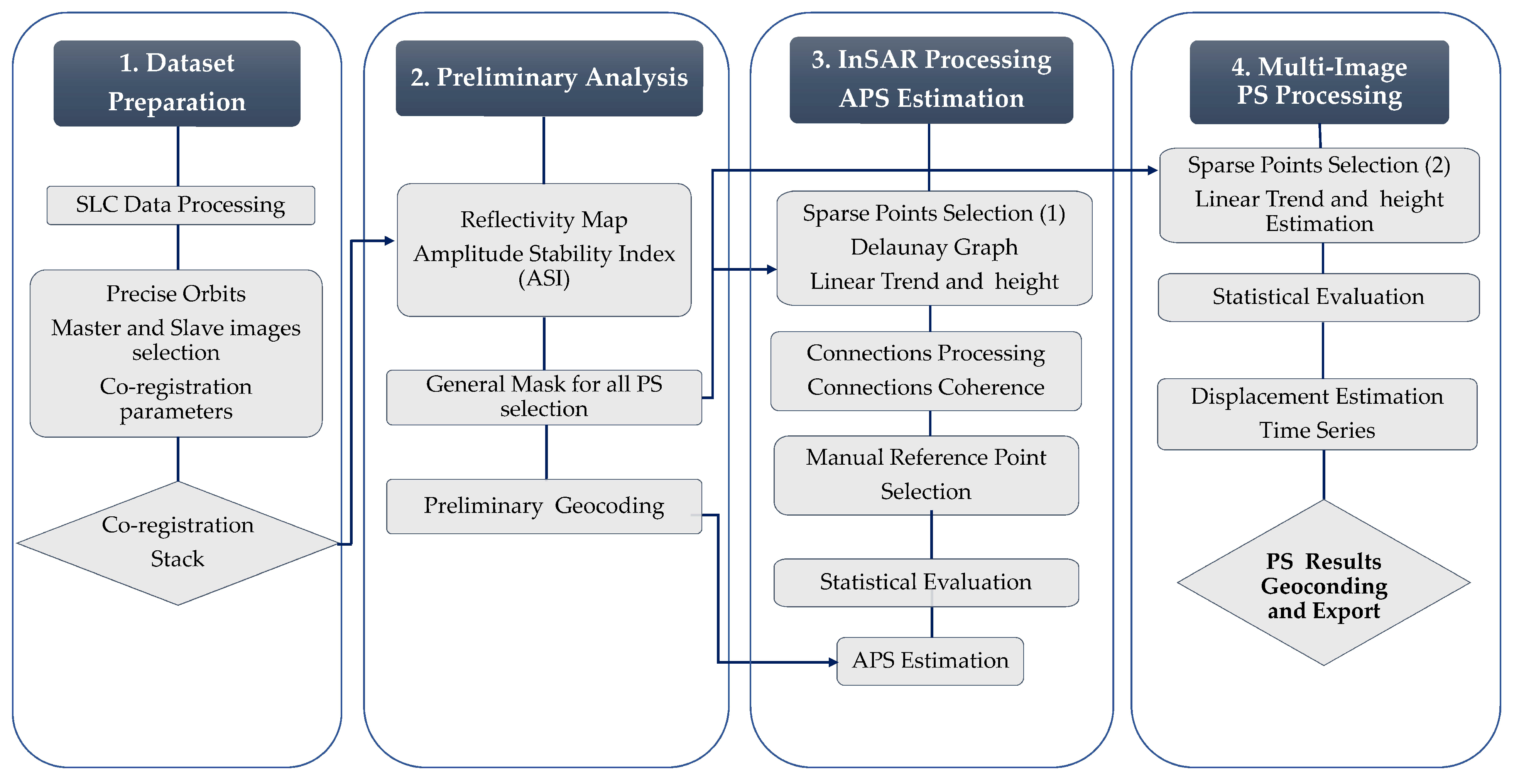 Remotesensing 15 05249 g004 Remotesensing 15 05249 g004