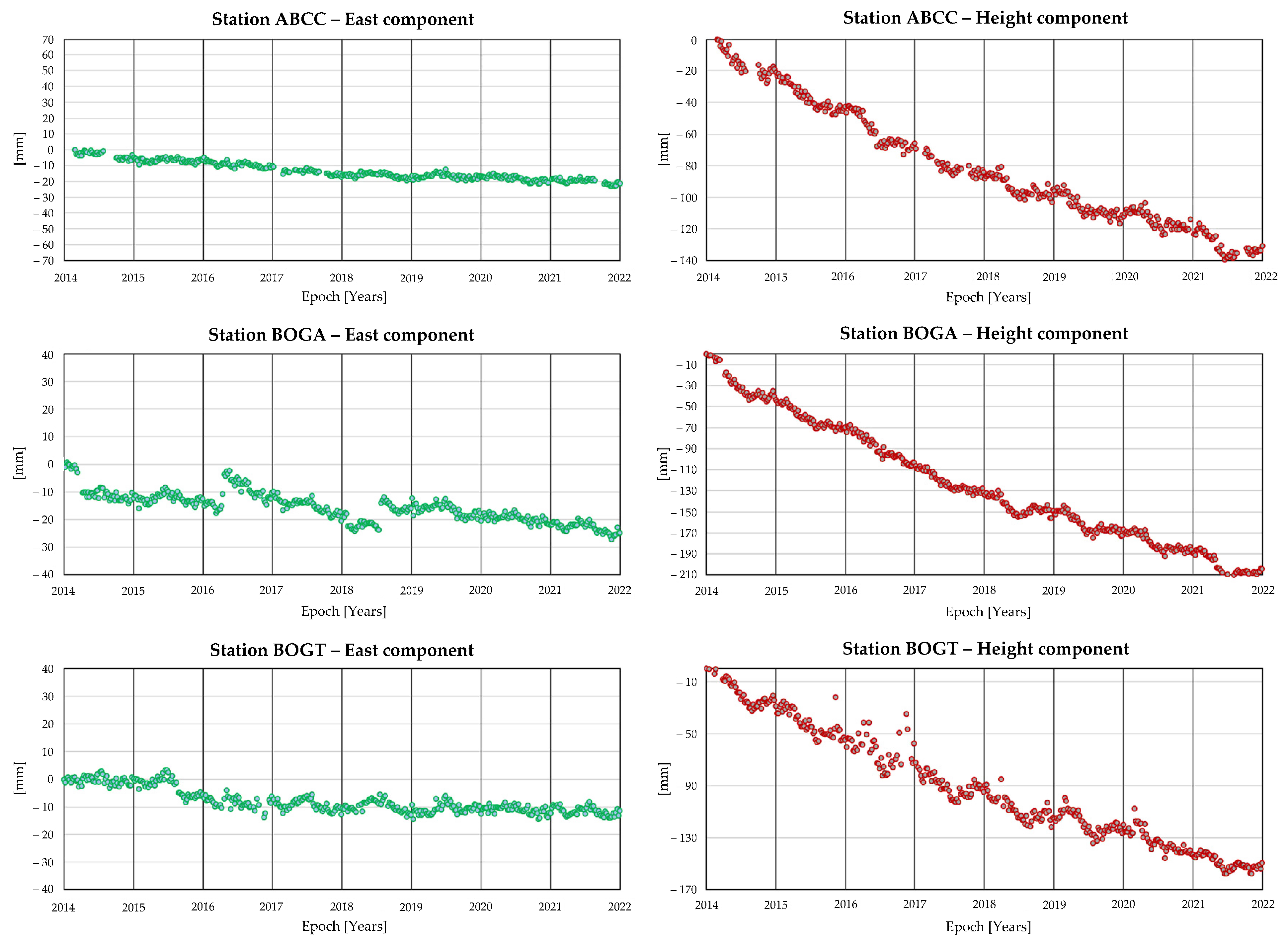 Remotesensing 15 05249 g028 Remotesensing 15 05249 g028