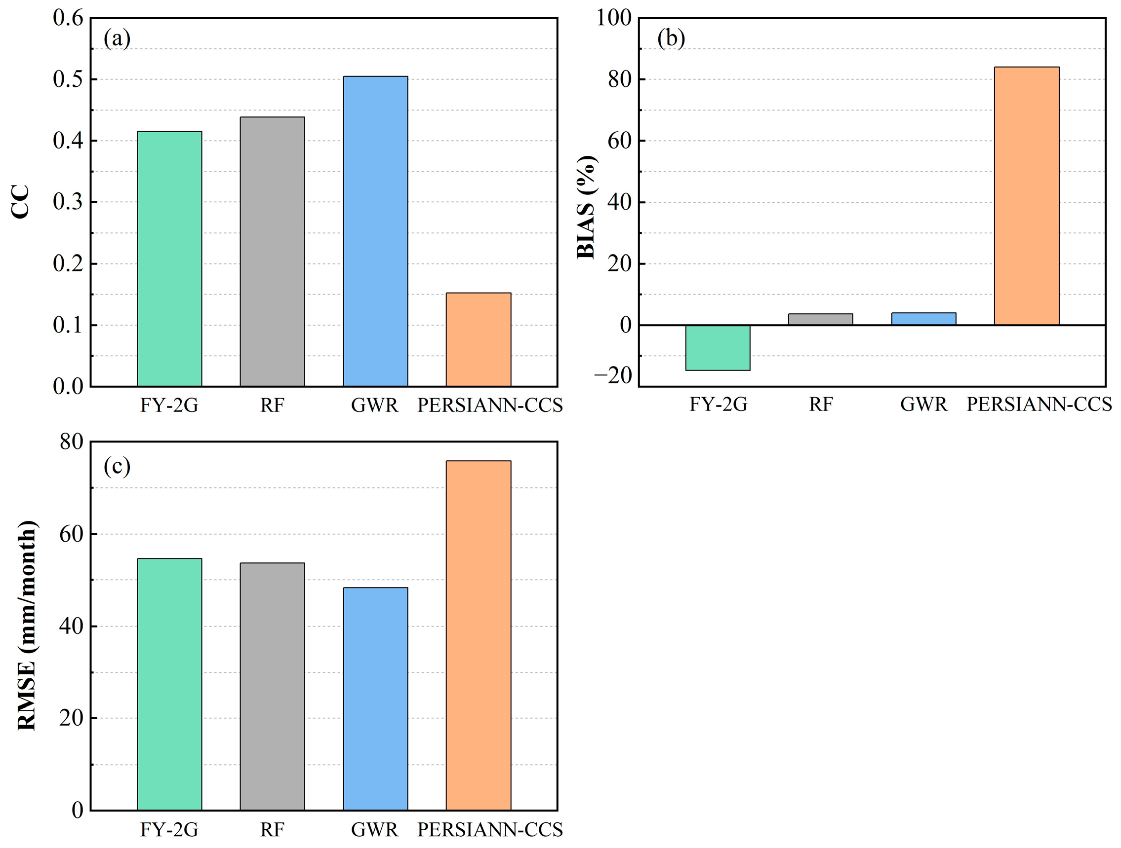Remotesensing 15 05251 g004
