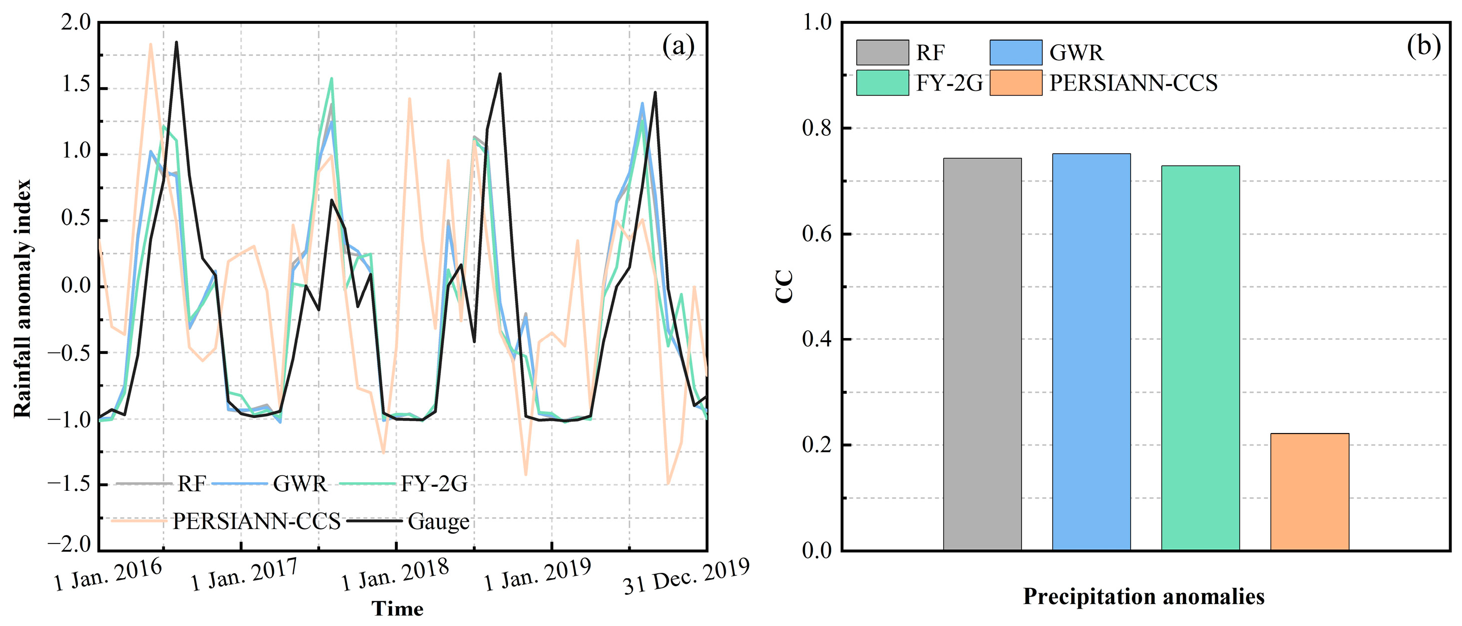 Remotesensing 15 05251 g008