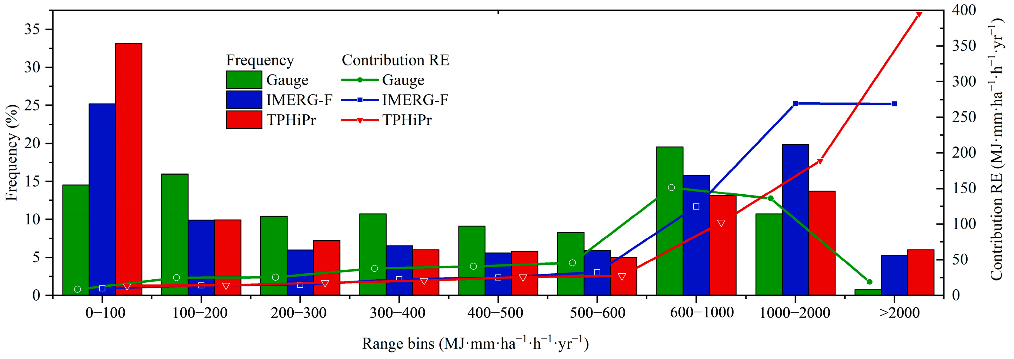 Remotesensing 15 05267 g004