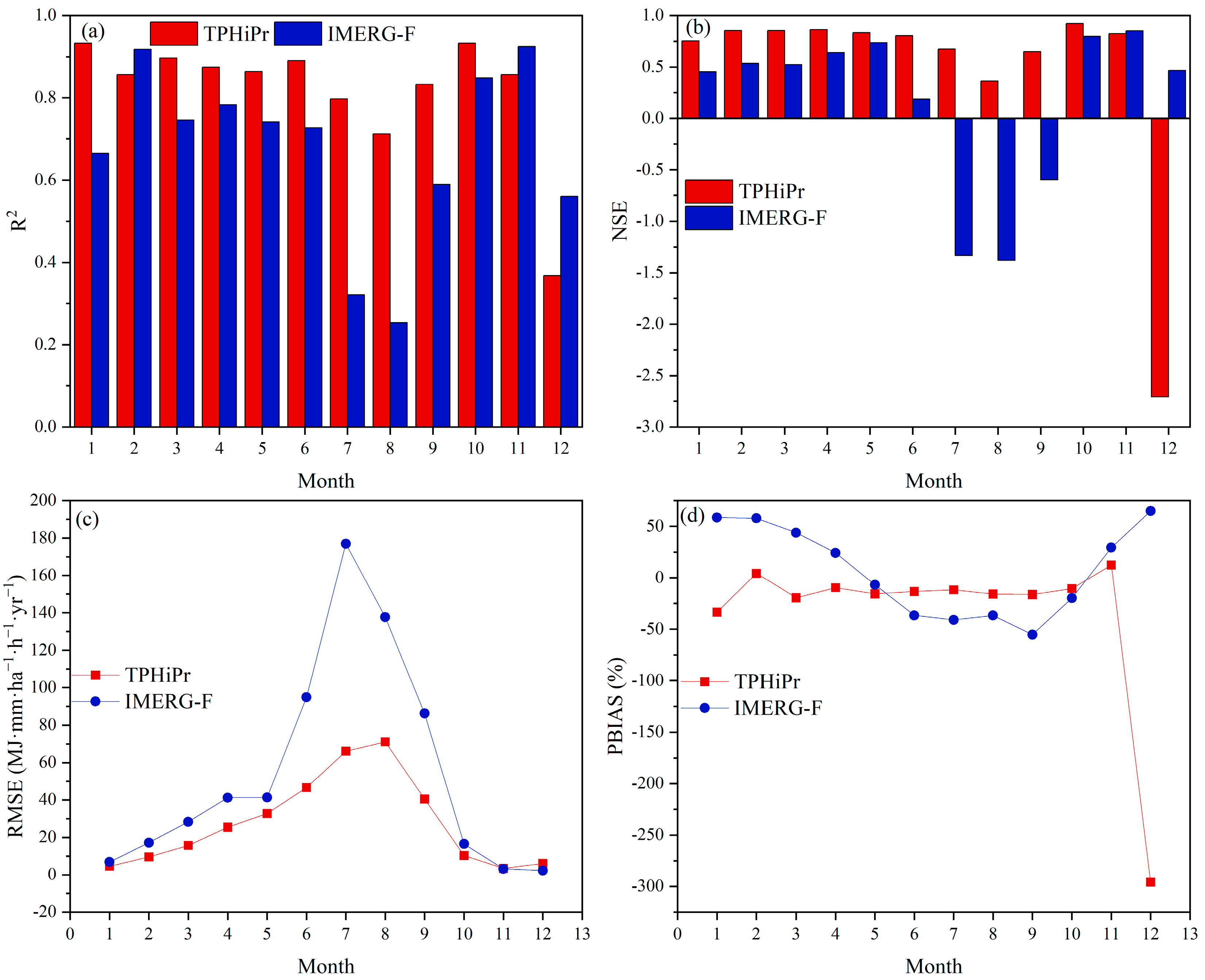 Remotesensing 15 05267 g009