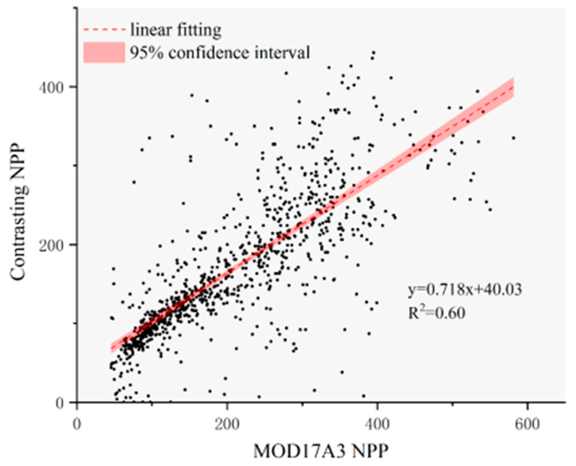 Remotesensing 15 05273 g003