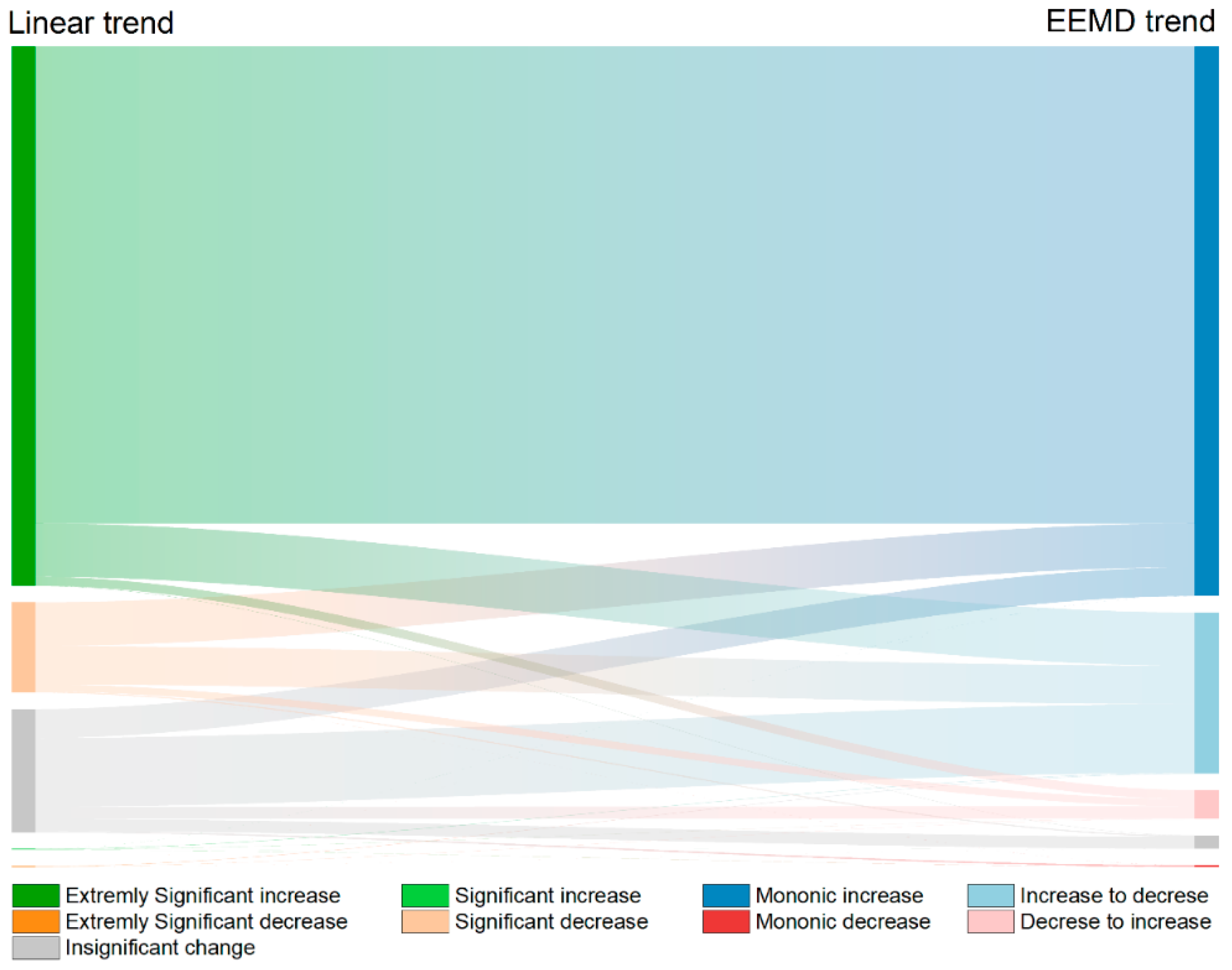 Remotesensing 15 05273 g007