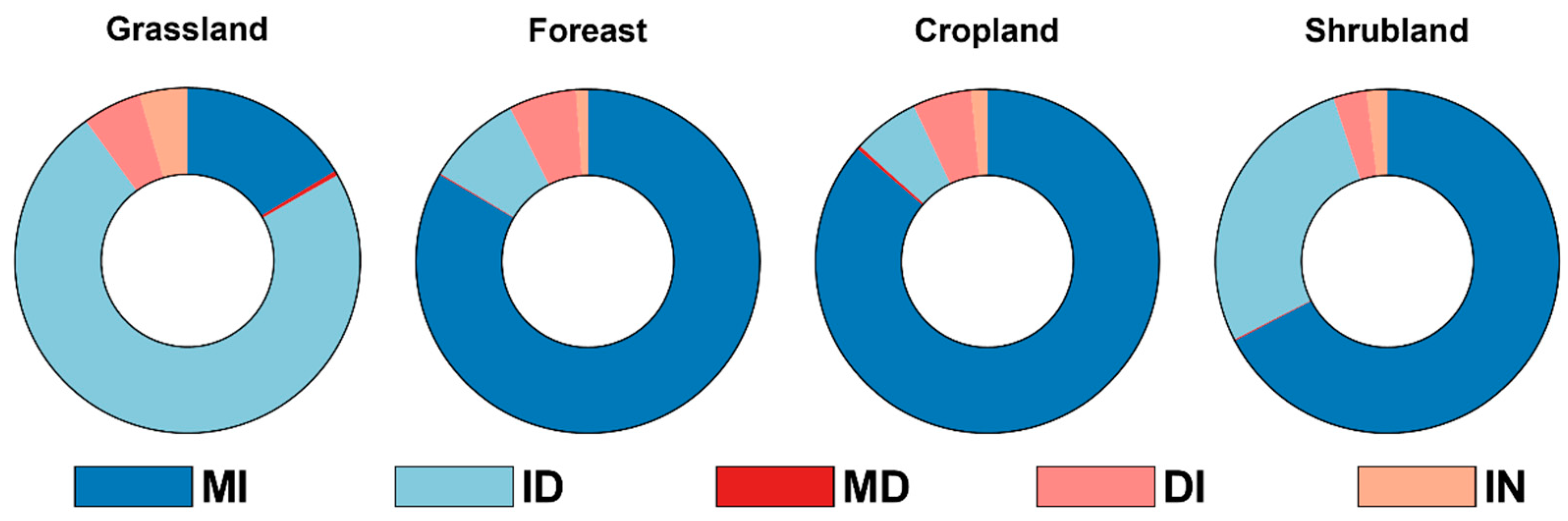 Remotesensing 15 05273 g008