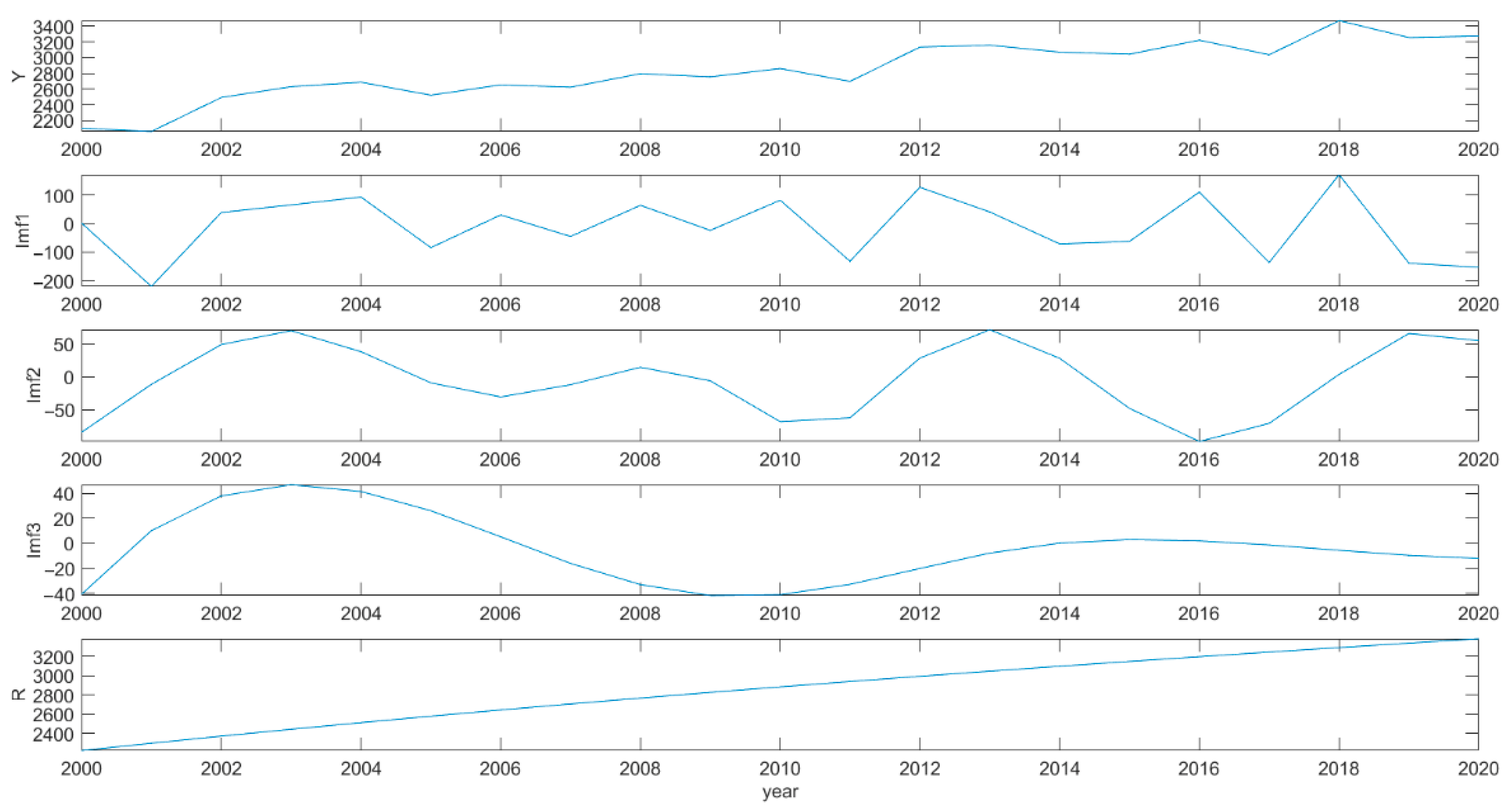 Remotesensing 15 05273 g009