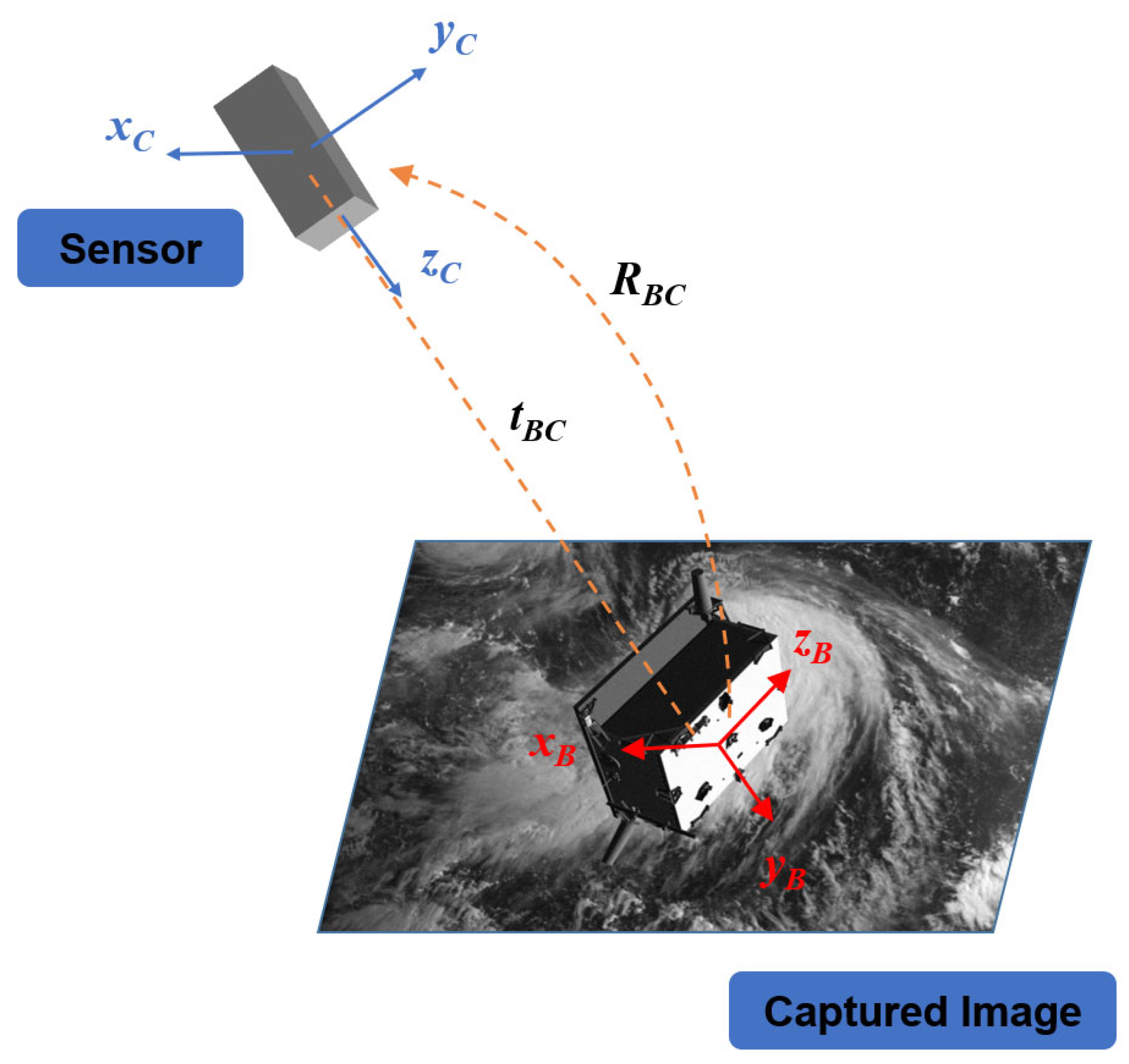 IR sensor 0-5-5 CM - This small digital distance sensor detects objects  between 0