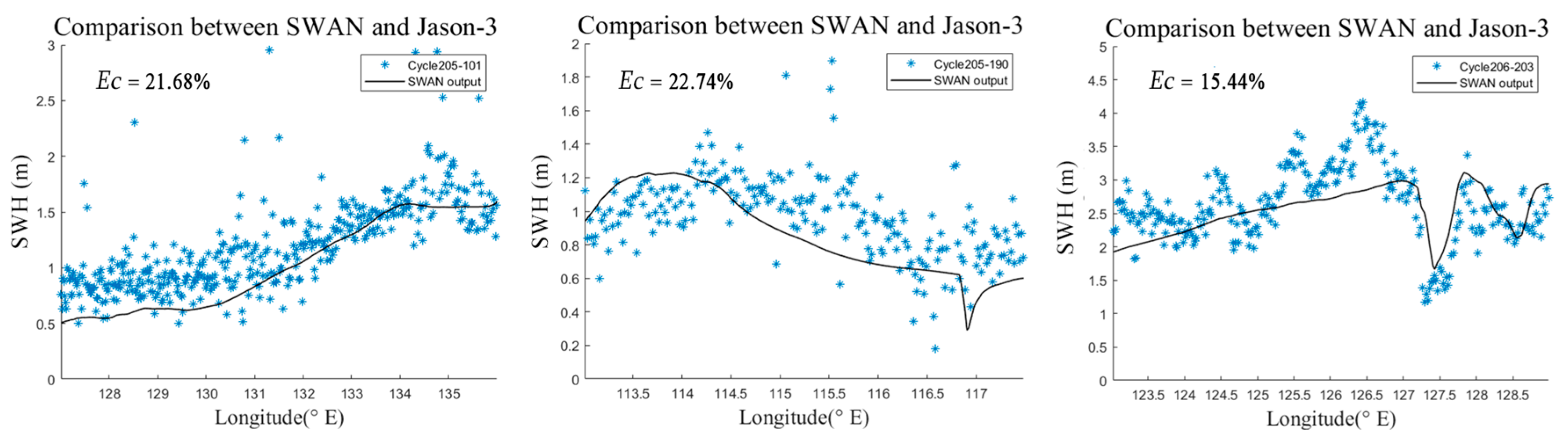 Remotesensing 15 05279 g008a