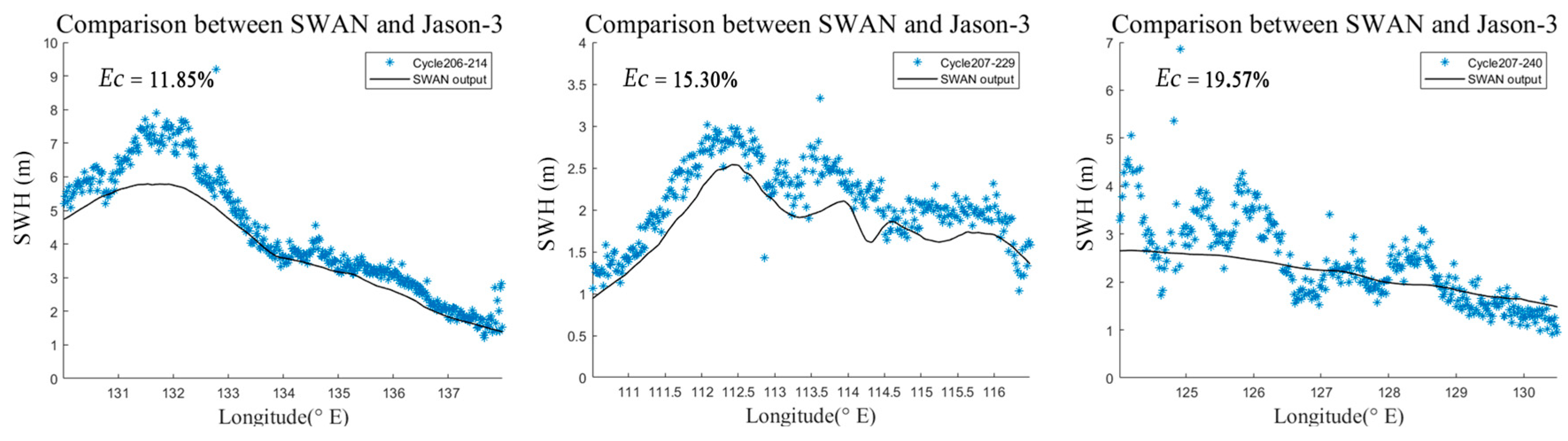 Remotesensing 15 05279 g008b
