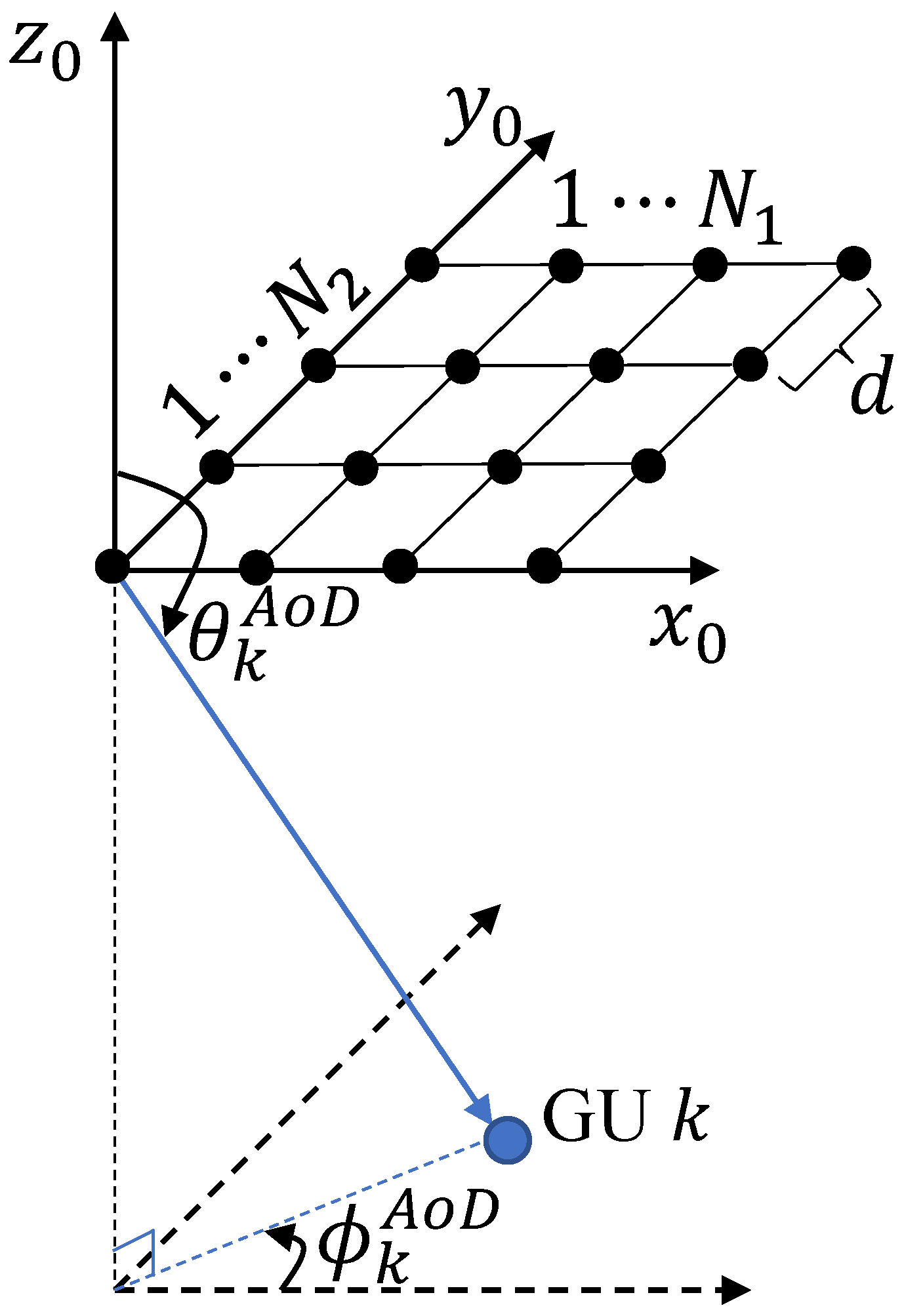 Remotesensing 15 05284 g002