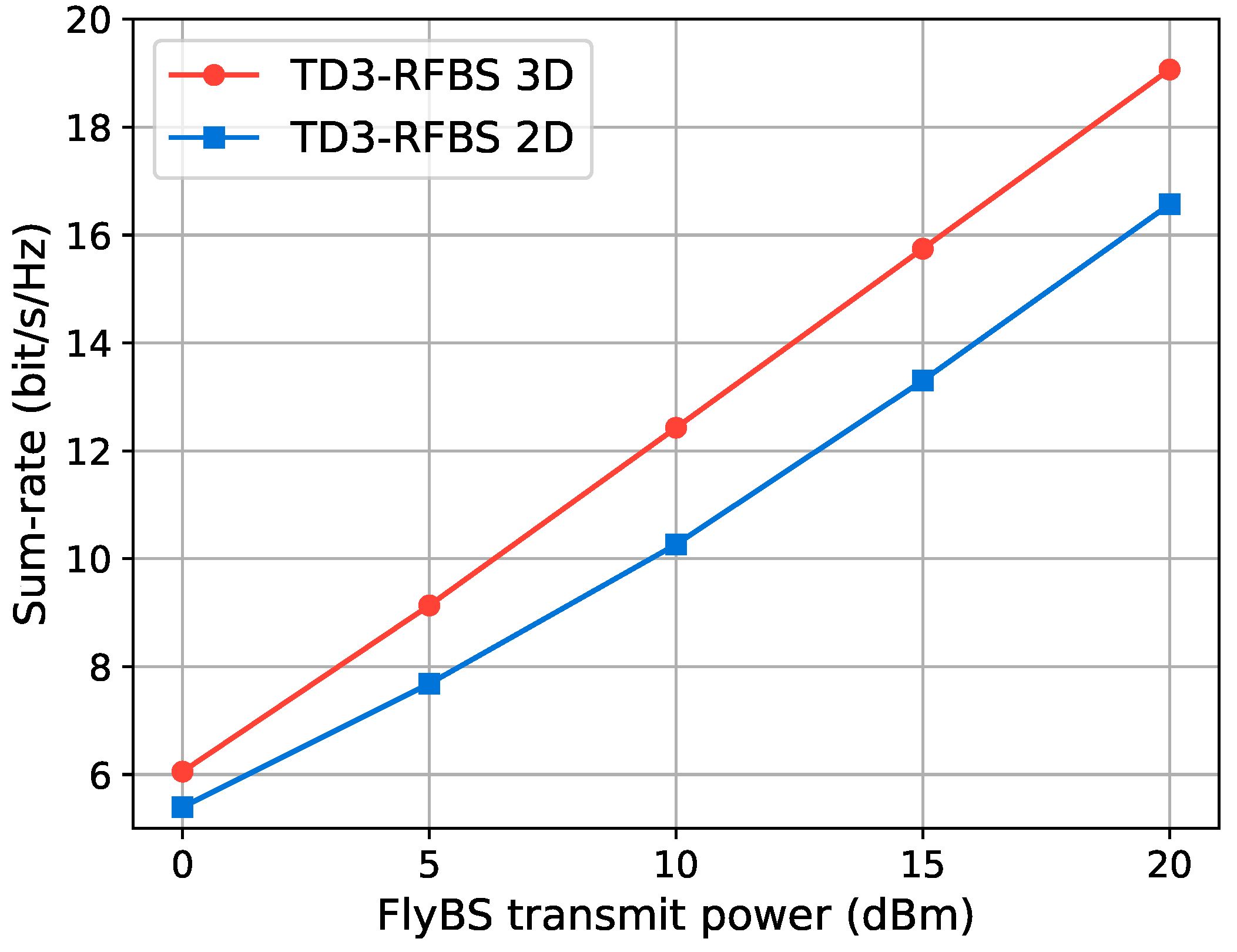 Remotesensing 15 05284 g007