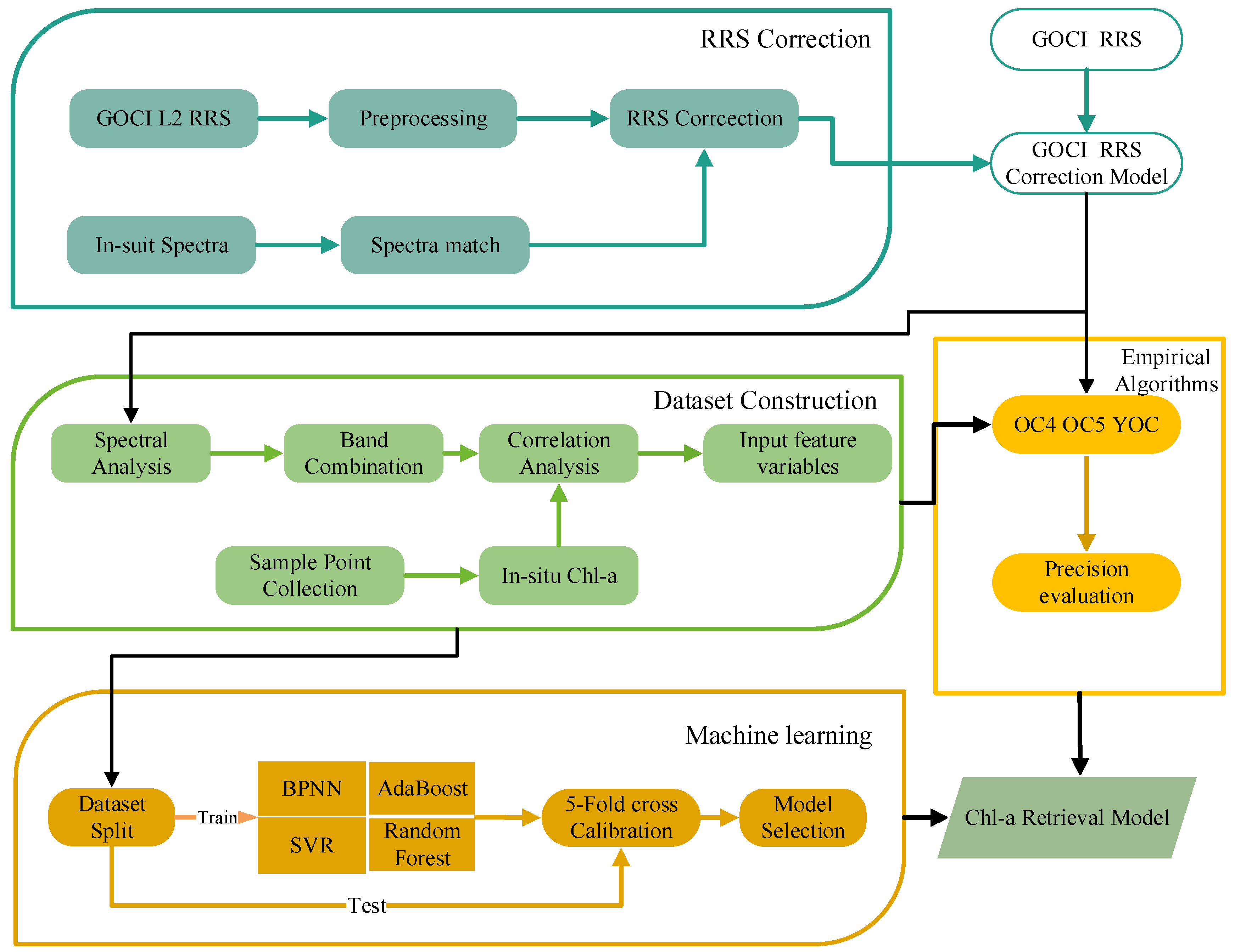 Remotesensing 15 05285 g002