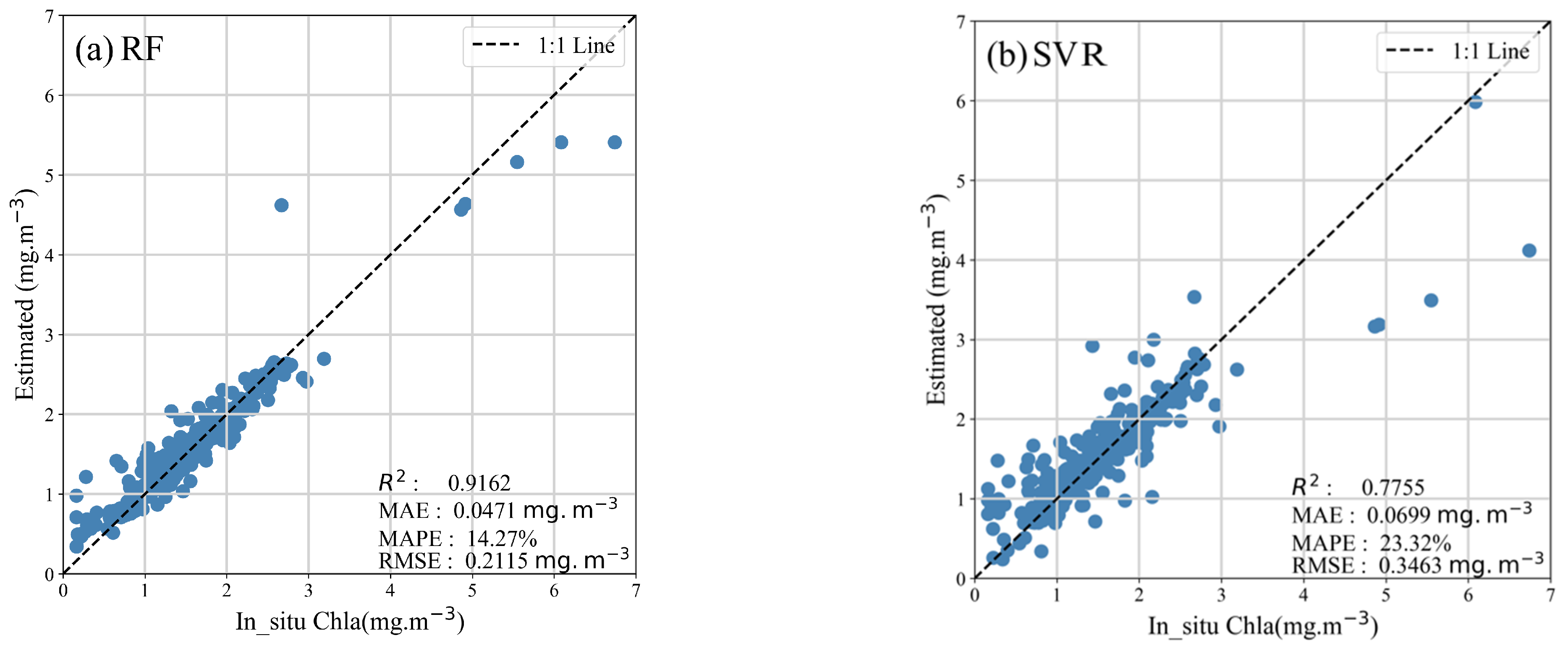 Remotesensing 15 05285 g005a