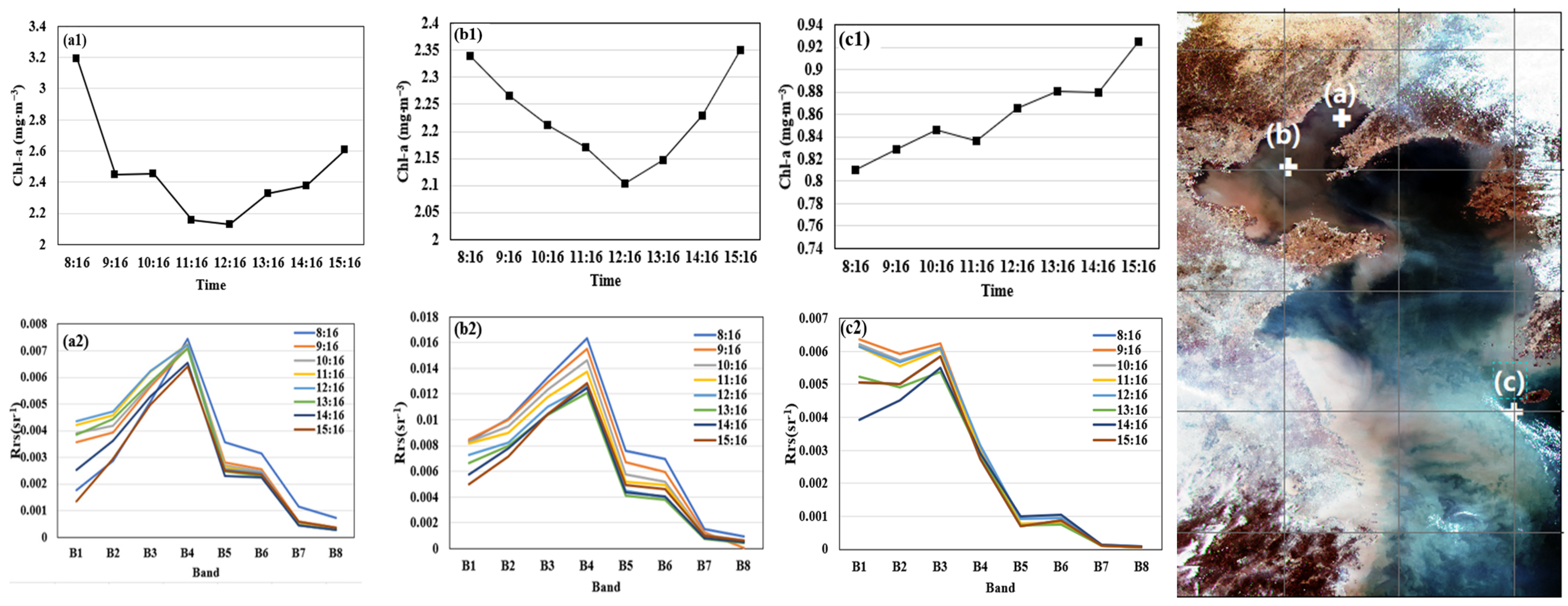 Remotesensing 15 05285 g010
