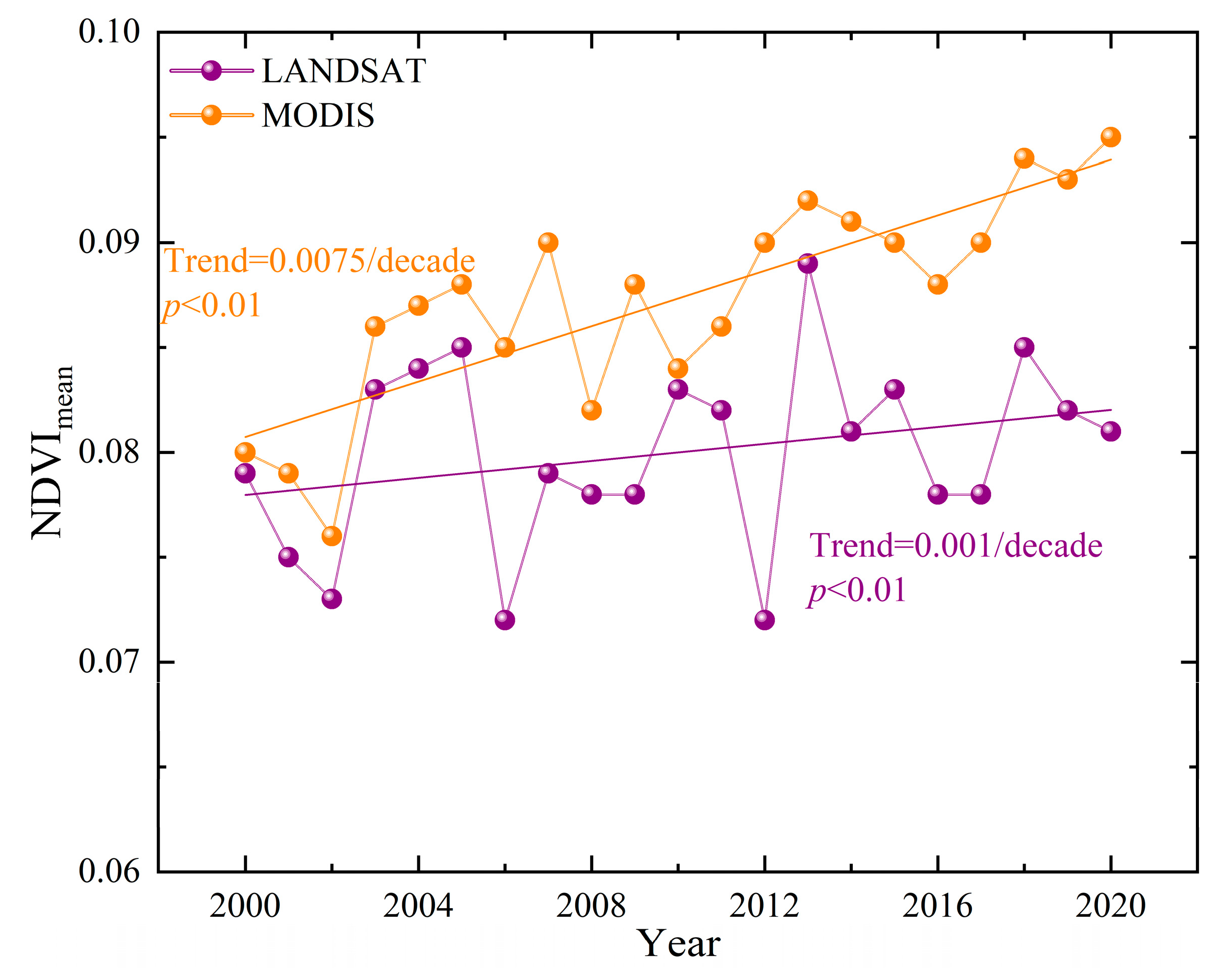 Remotesensing 15 05299 g007