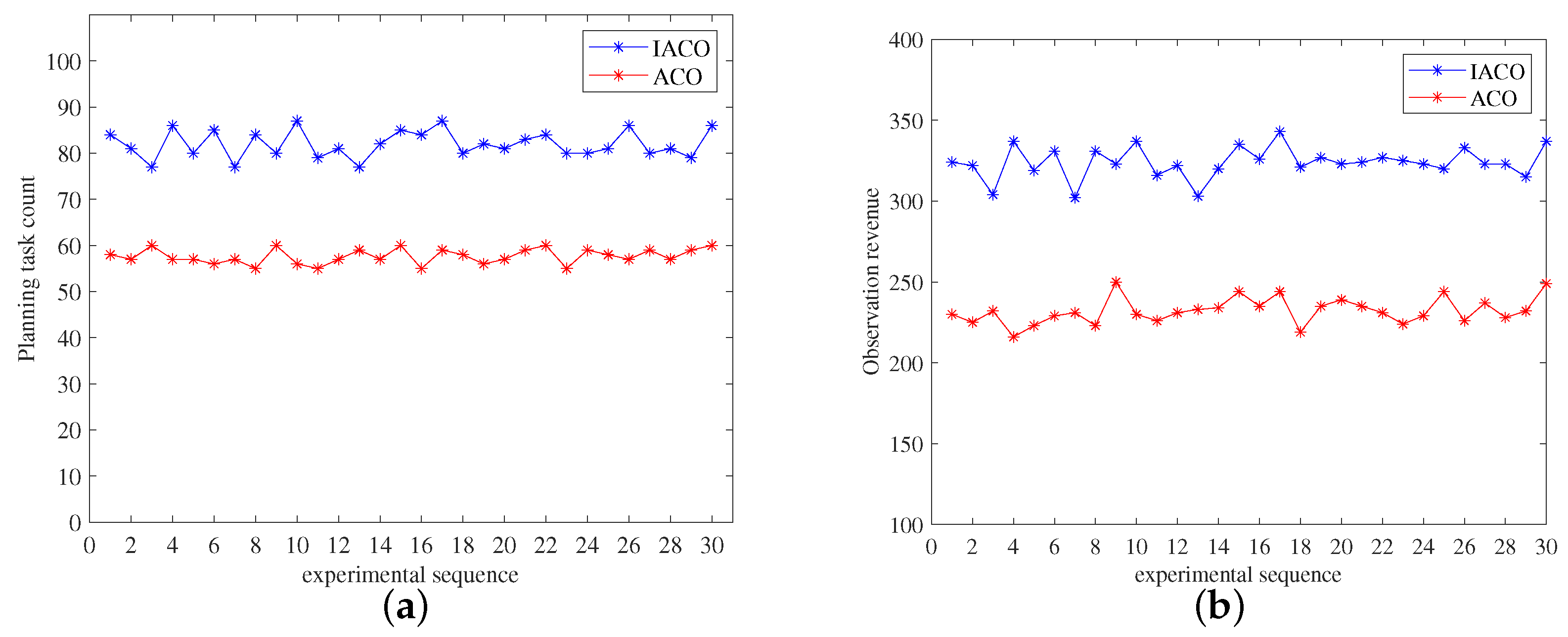 Remotesensing 15 05317 g008a