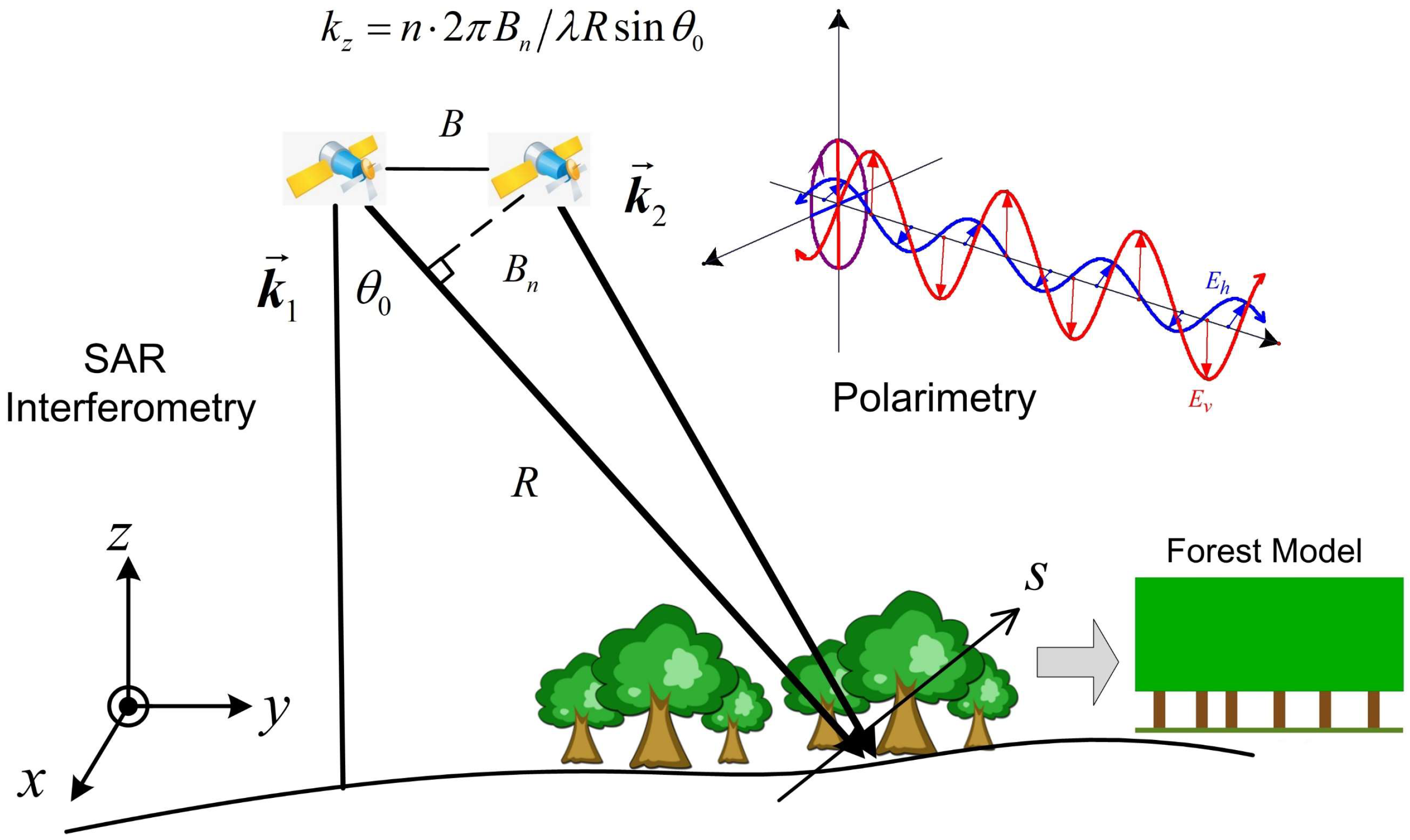 Remotesensing 15 05321 g001