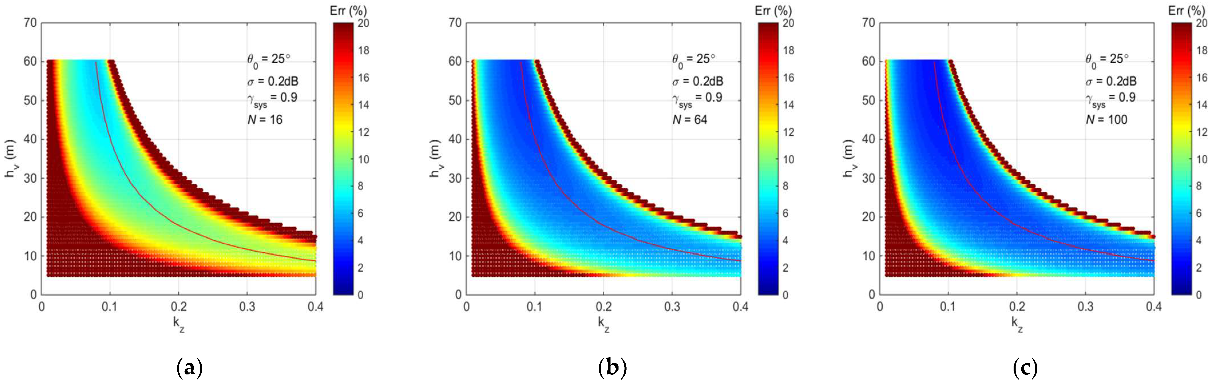 Remotesensing 15 05321 g003