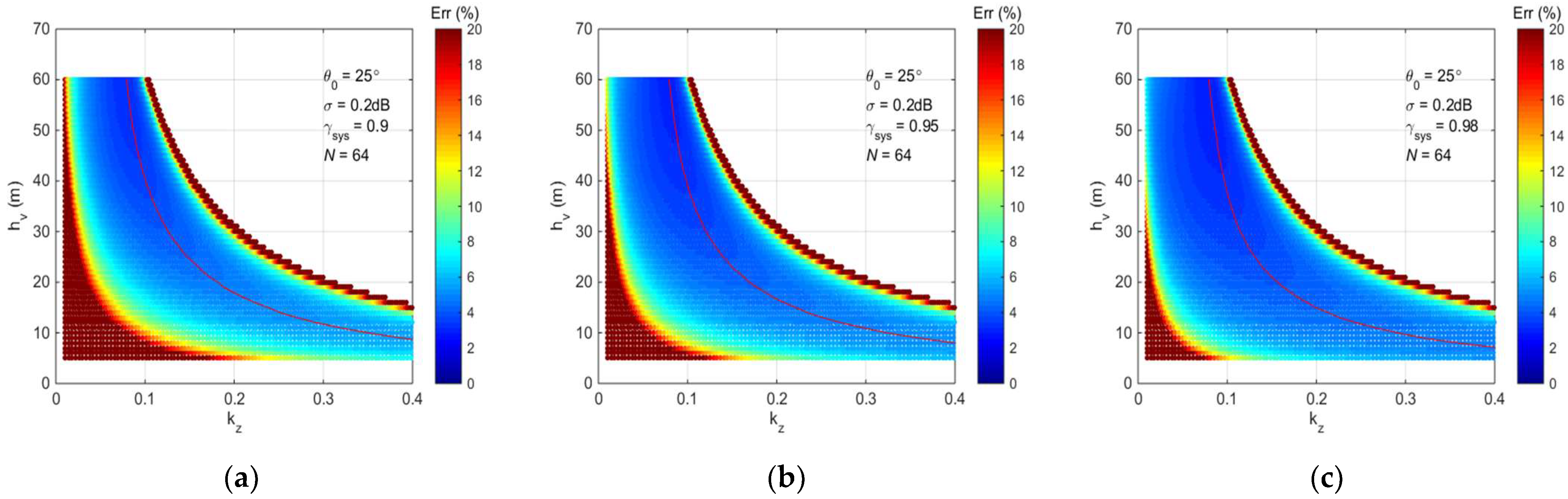 Remotesensing 15 05321 g005