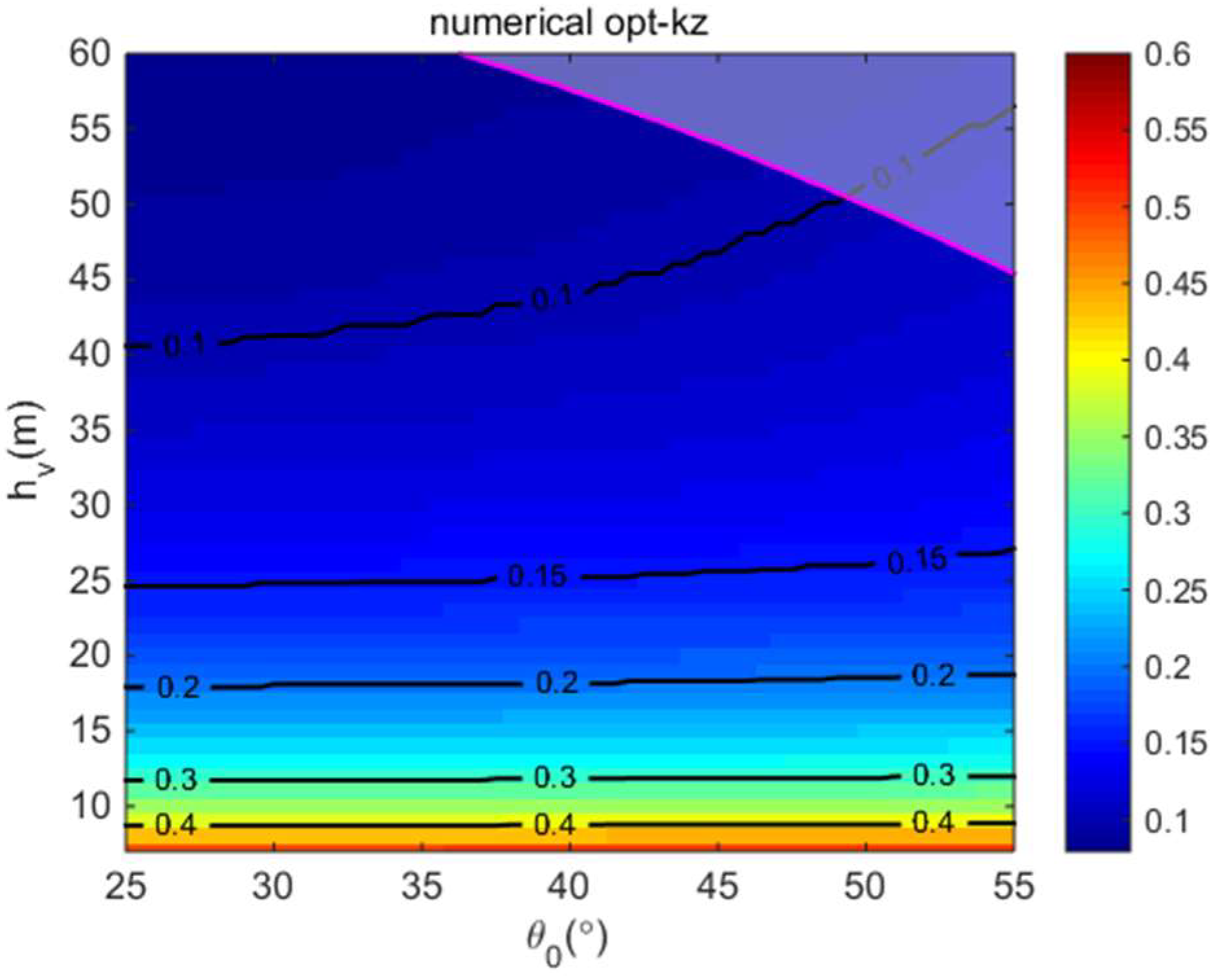 Remotesensing 15 05321 g012