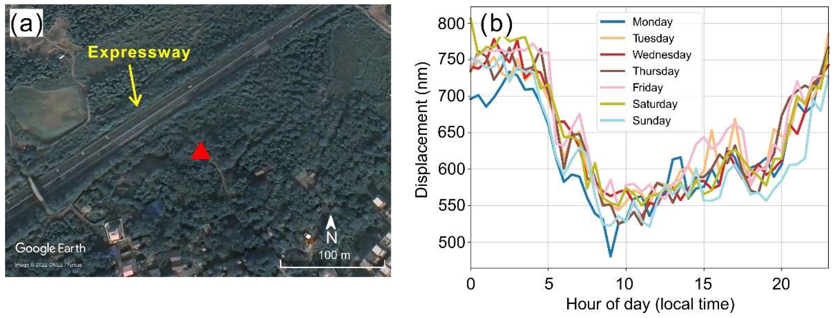 Remotesensing 15 05340 g008