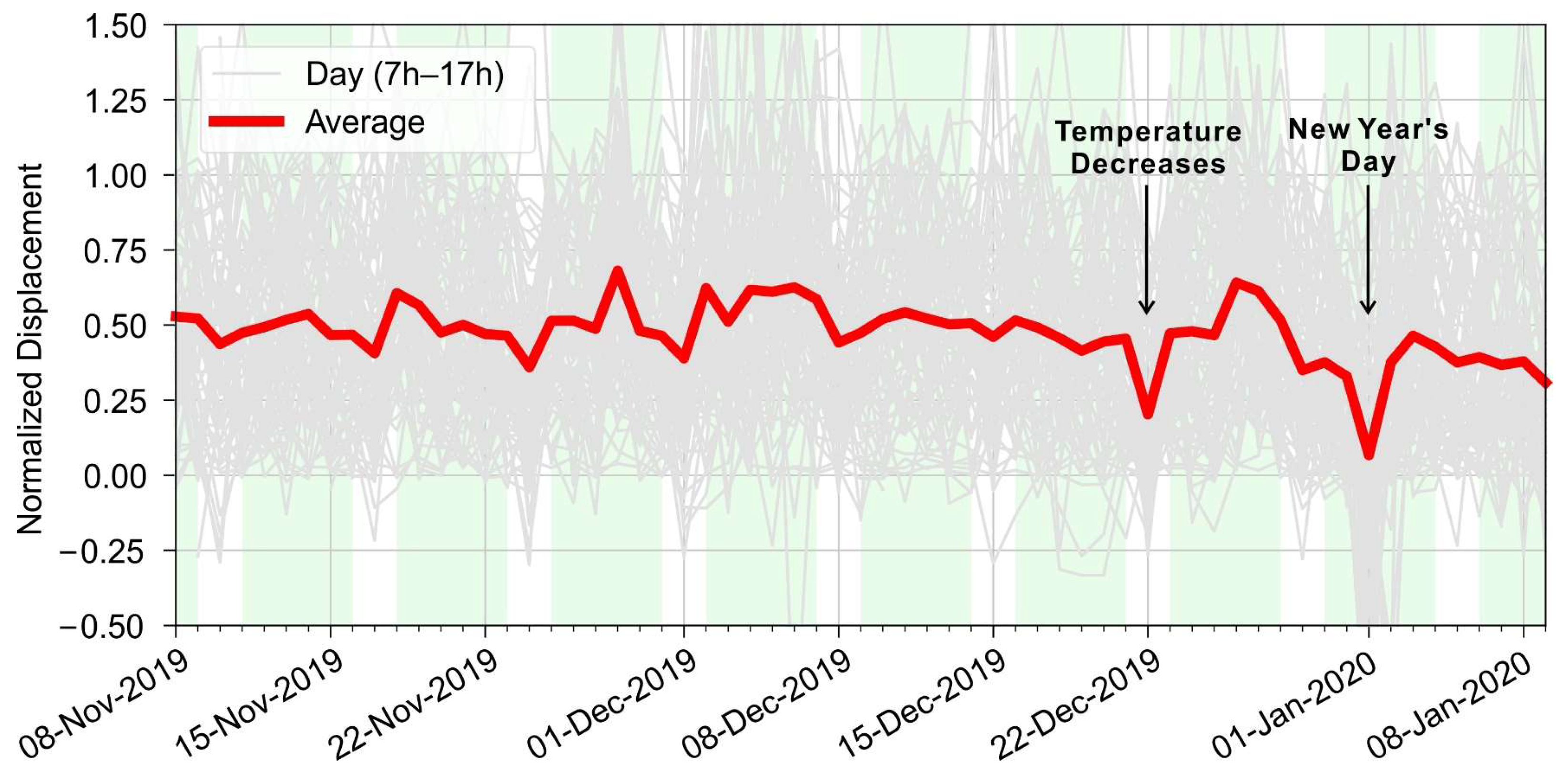 Remotesensing 15 05340 g010