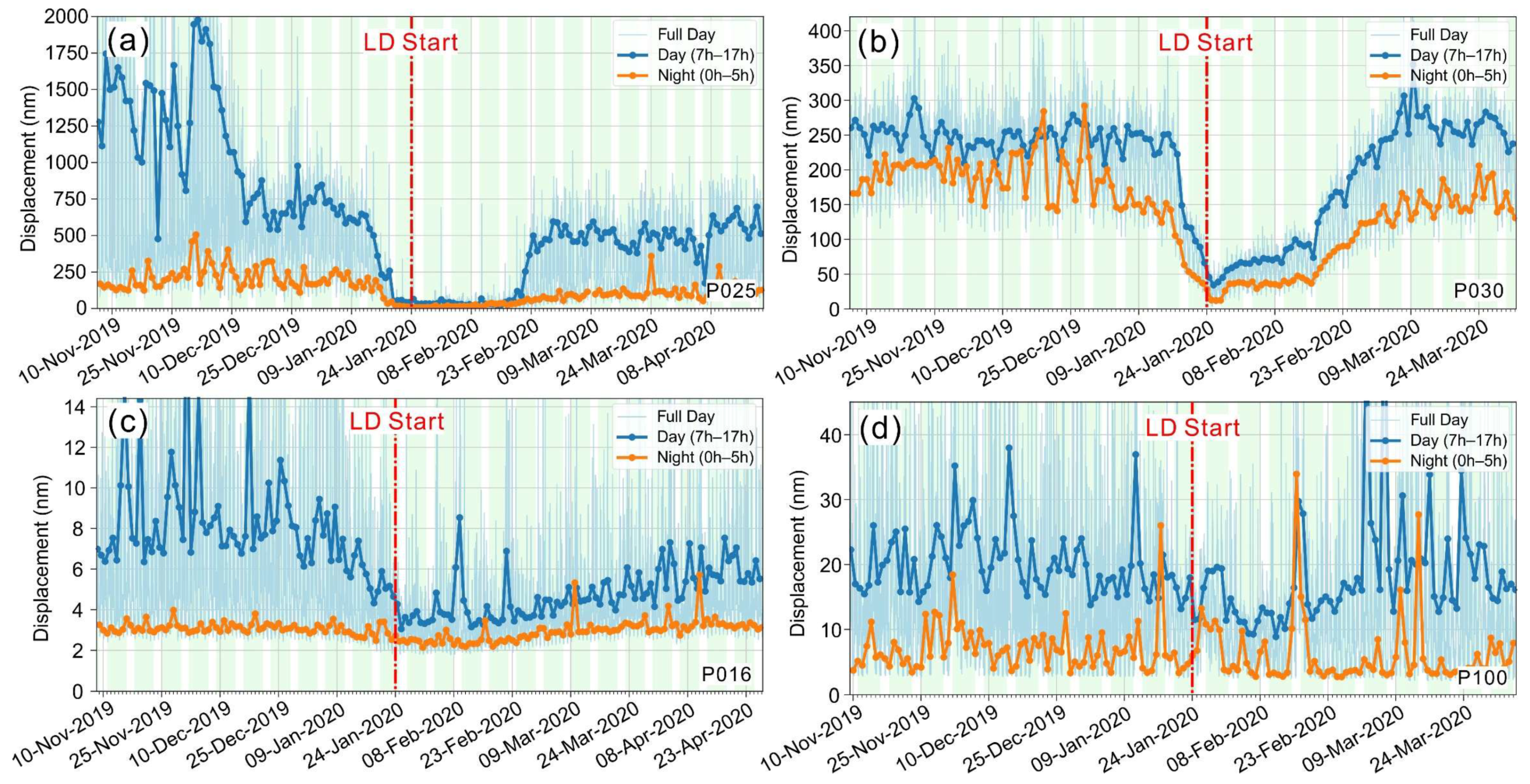 Remotesensing 15 05340 g012