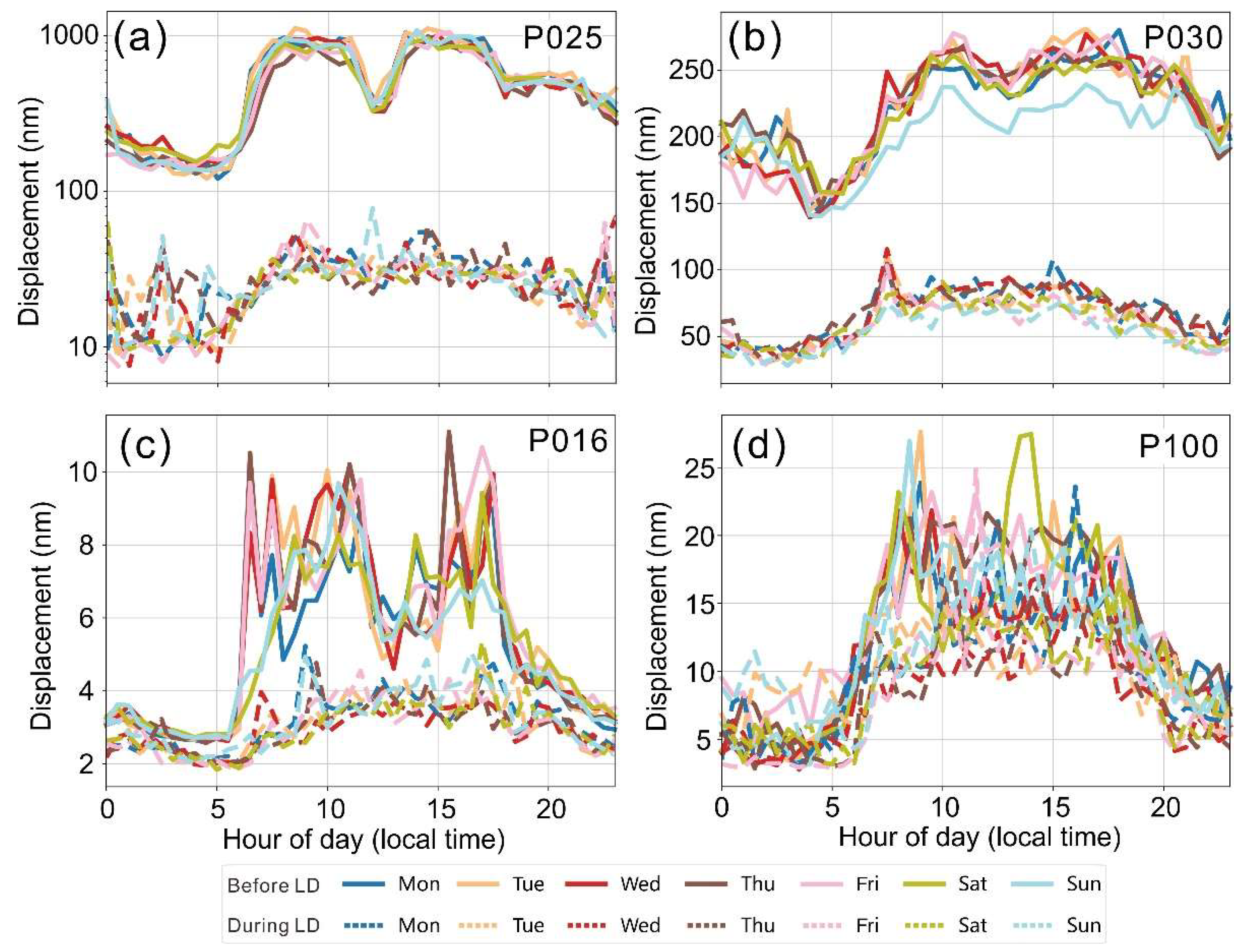 Remotesensing 15 05340 g014