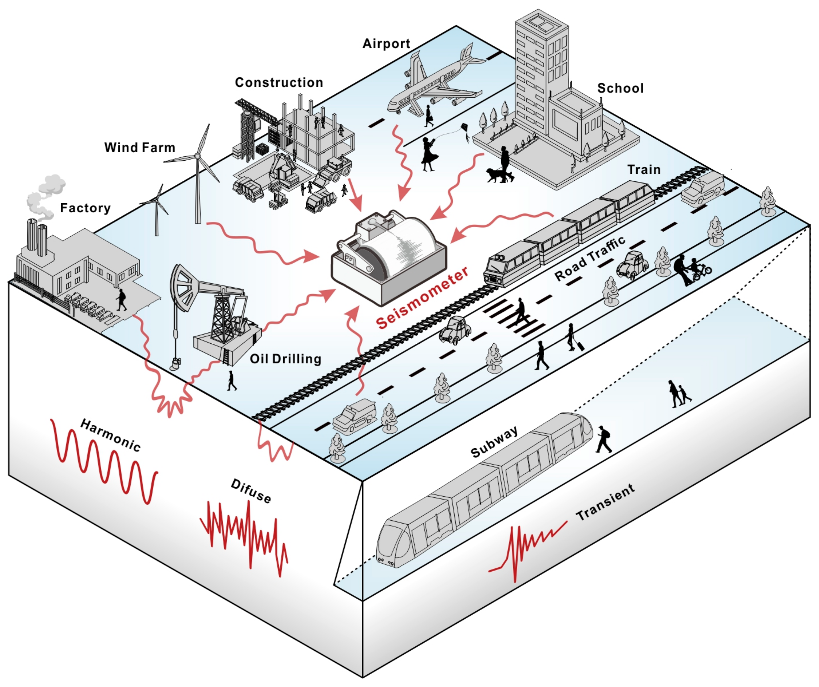Remotesensing 15 05340 g019