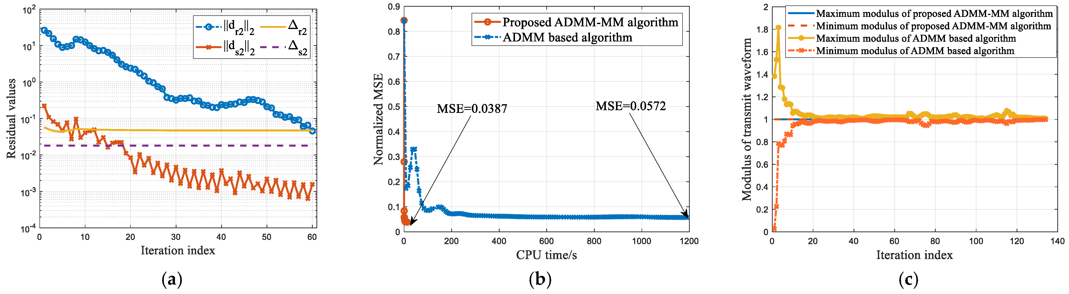 Remotesensing 15 05350 g005