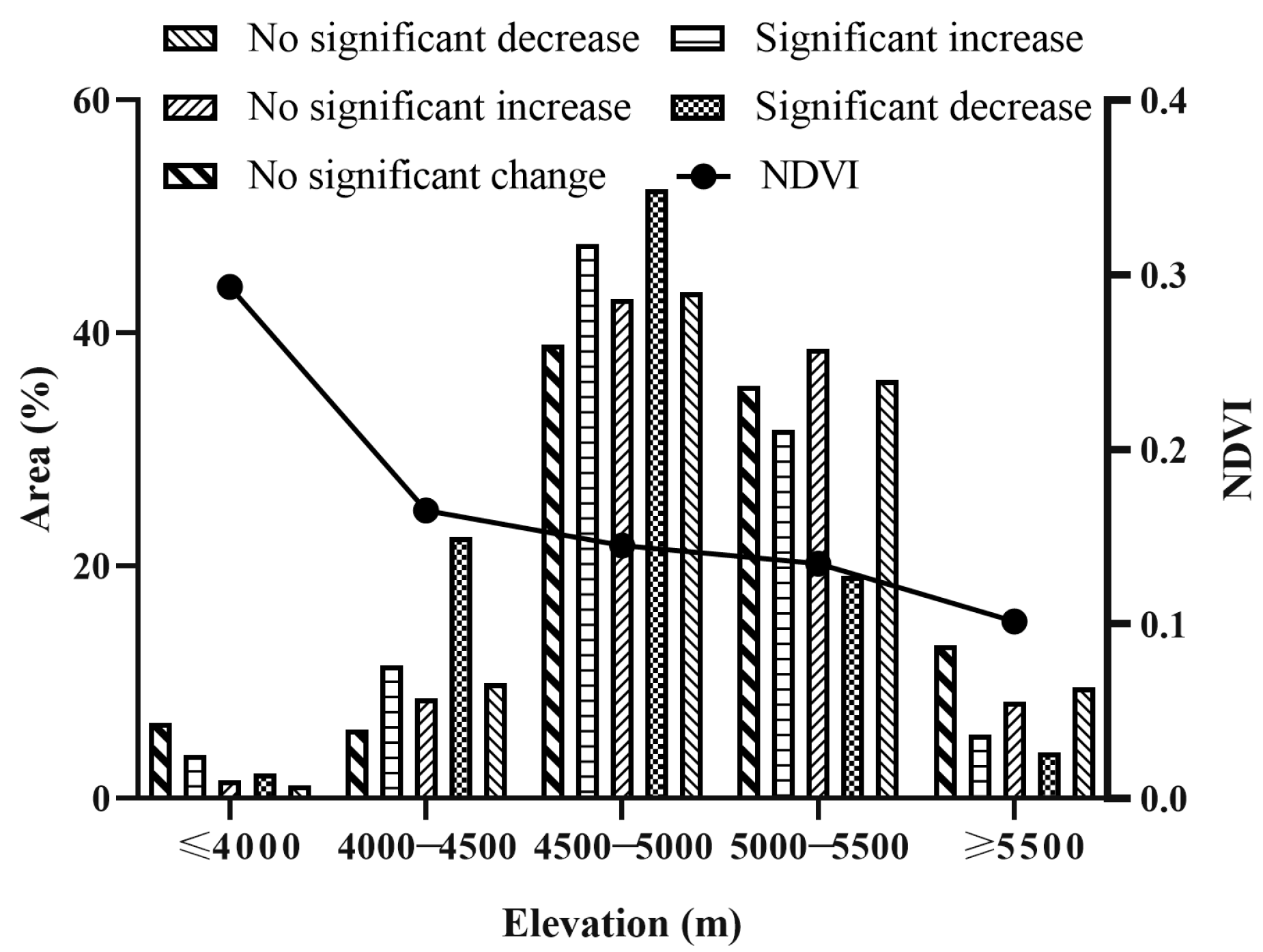Remotesensing 15 05356 g005