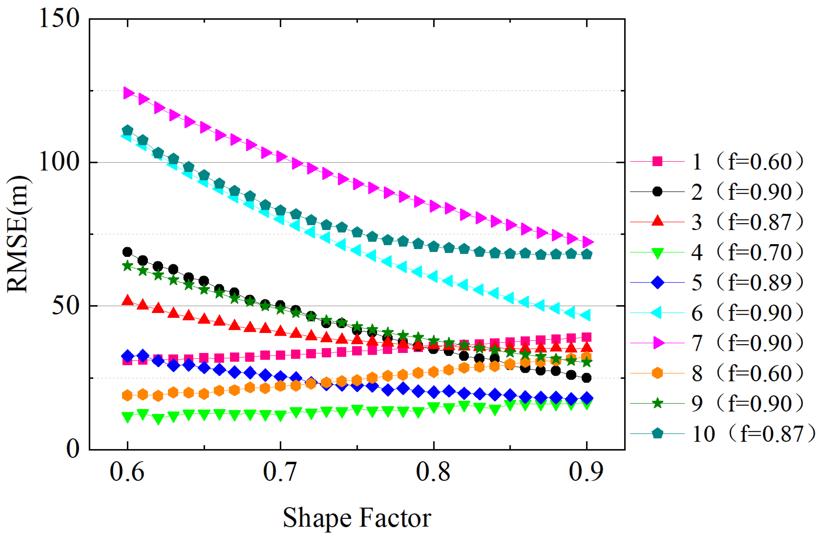 Remotesensing 15 05378 g008