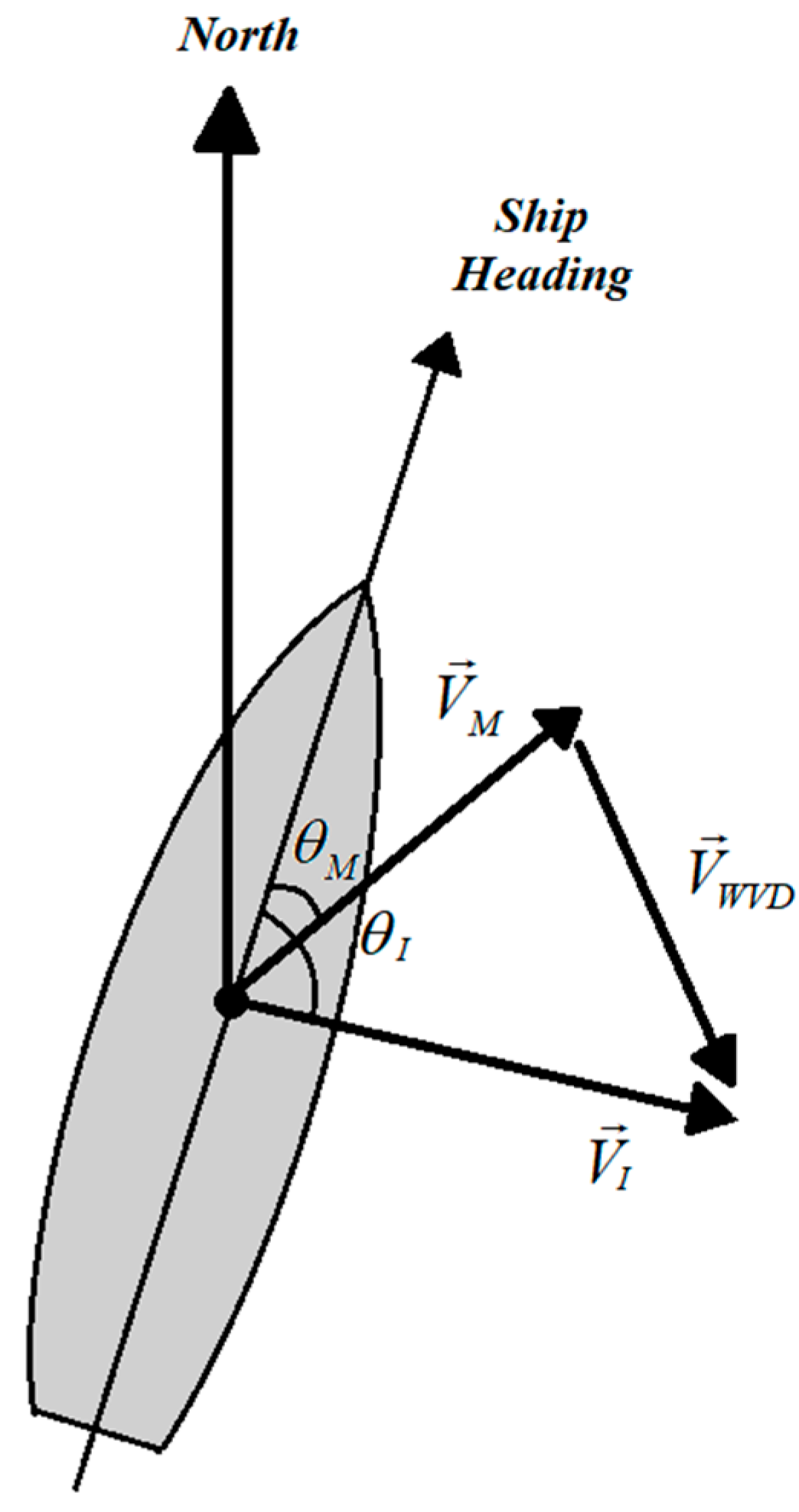 AMT - Wind speed and direction estimation from wave spectra using