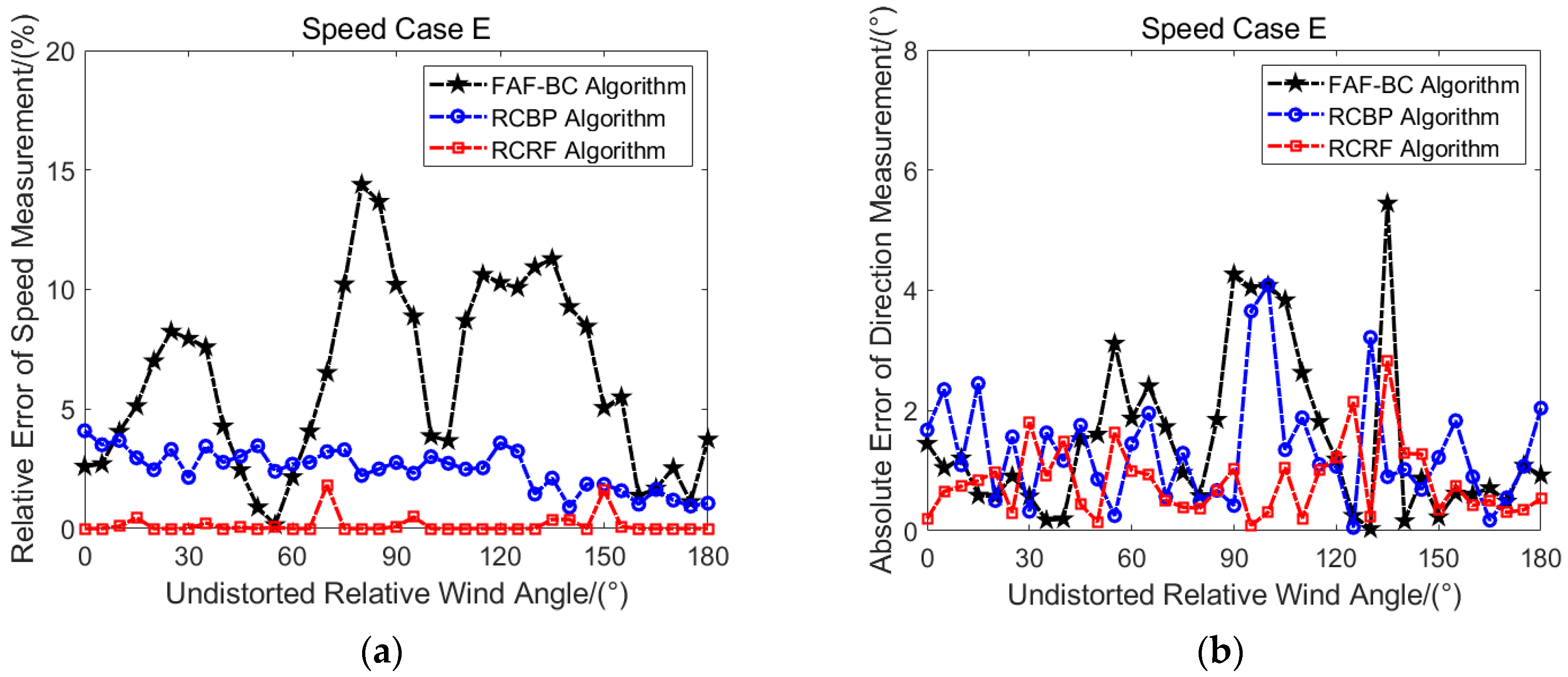 AMT - Wind speed and direction estimation from wave spectra using