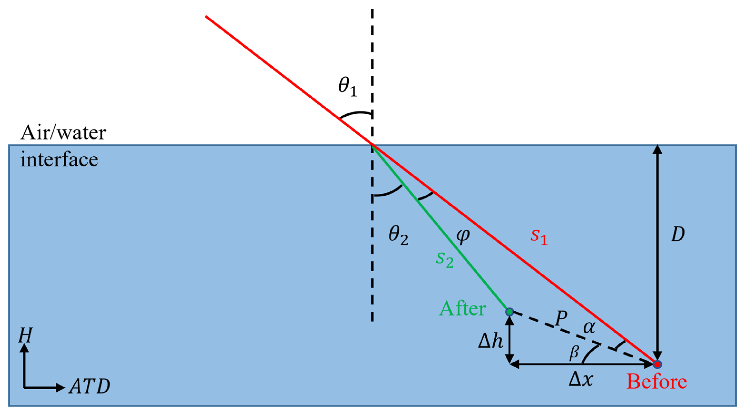 Remotesensing 15 05406 g002