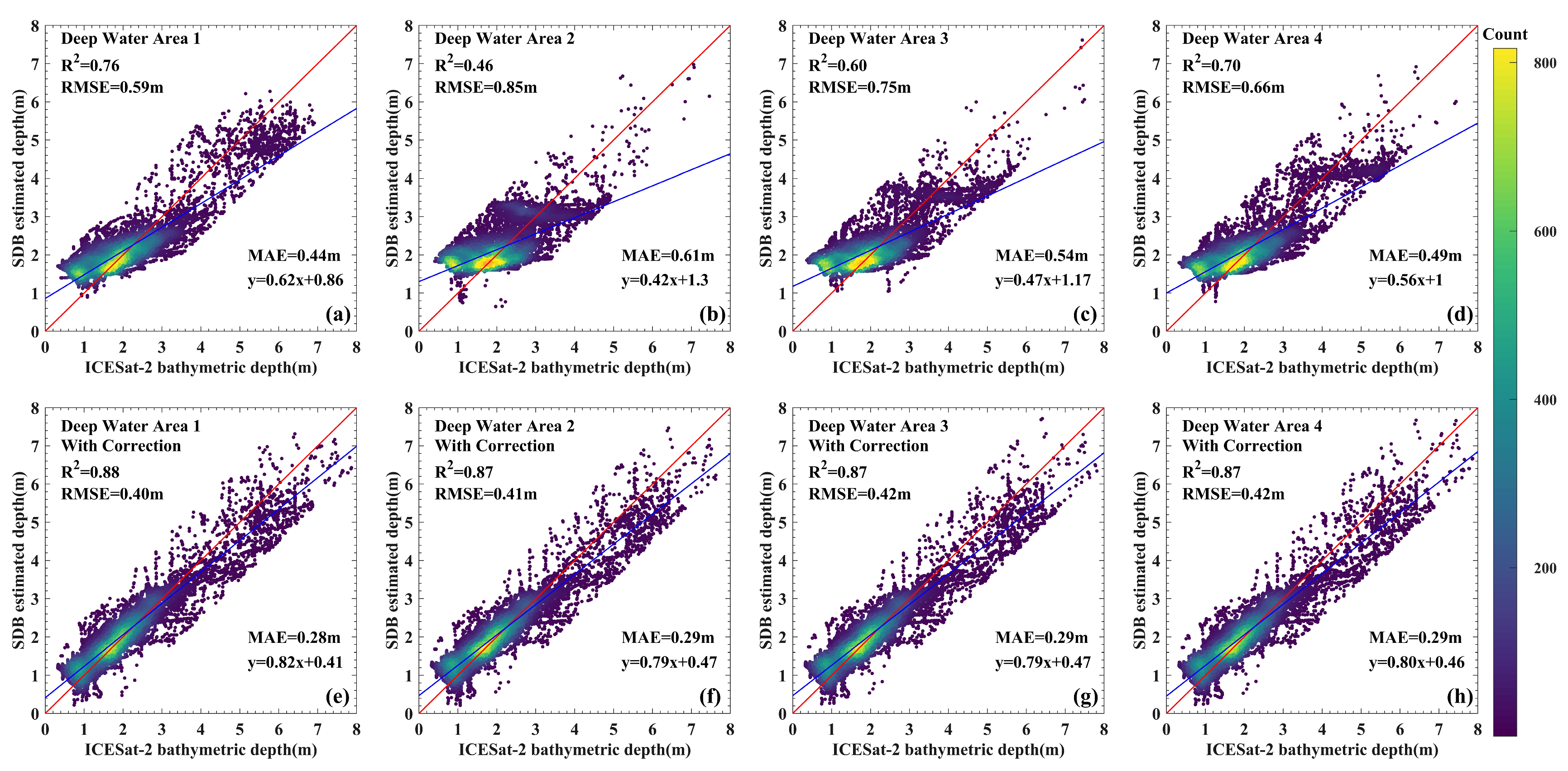 Remotesensing 15 05406 g007