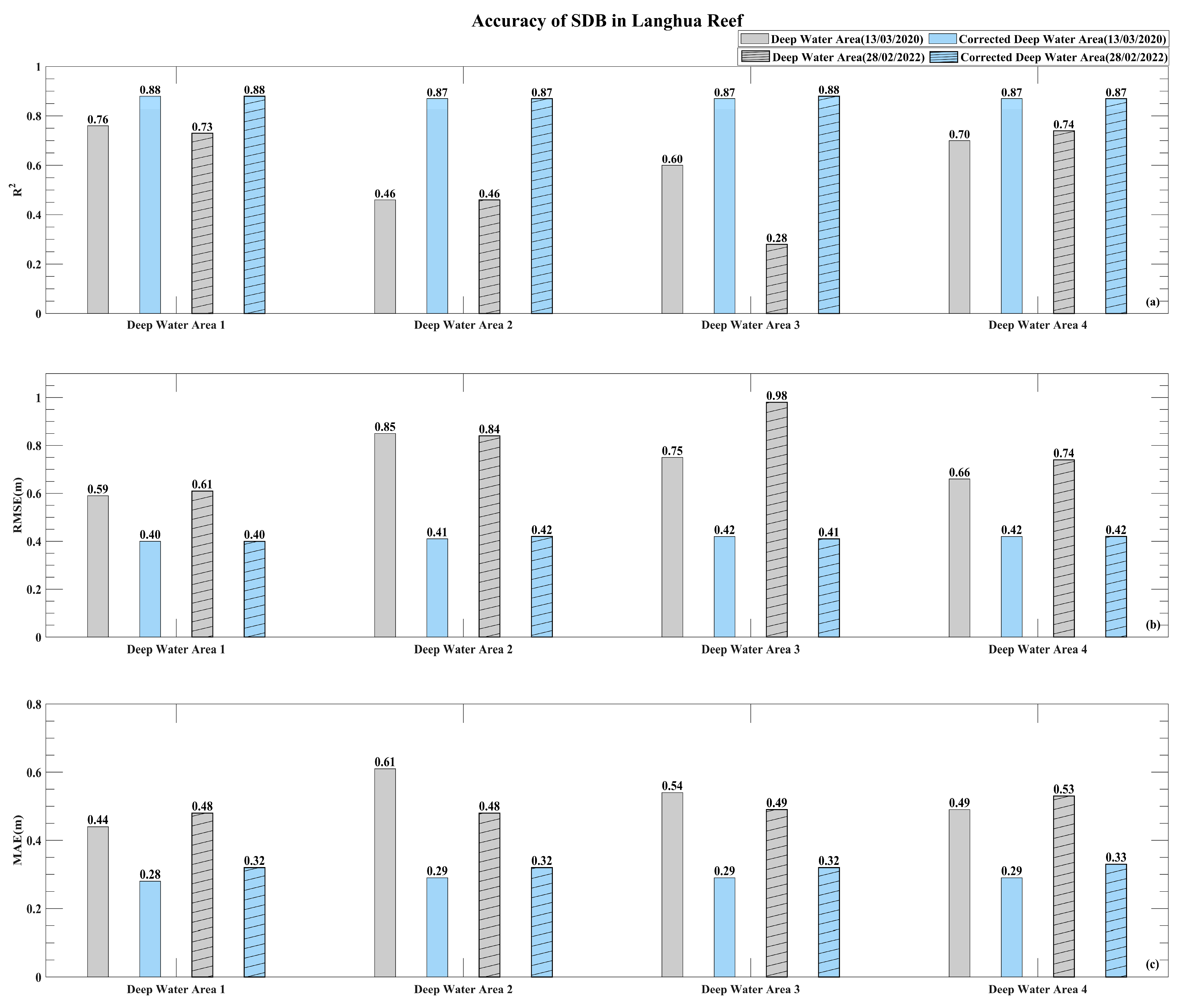 Remotesensing 15 05406 g010