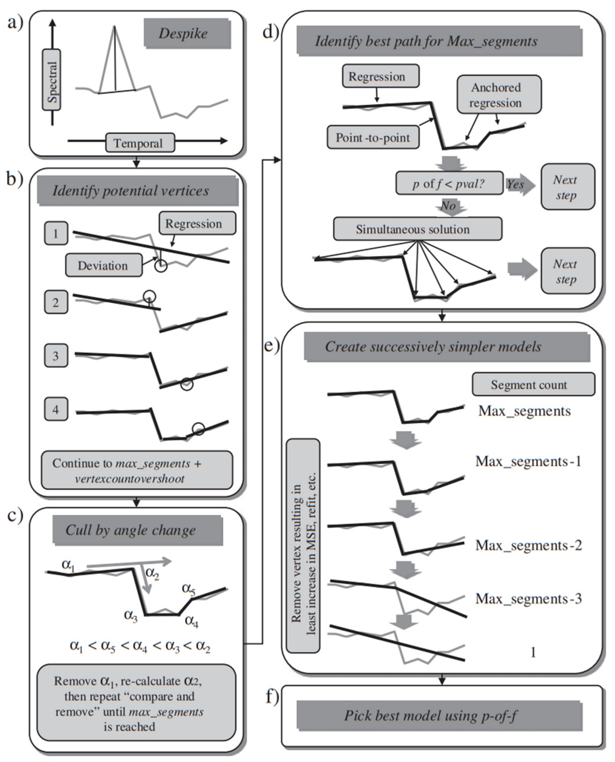Remotesensing 15 05408 g002