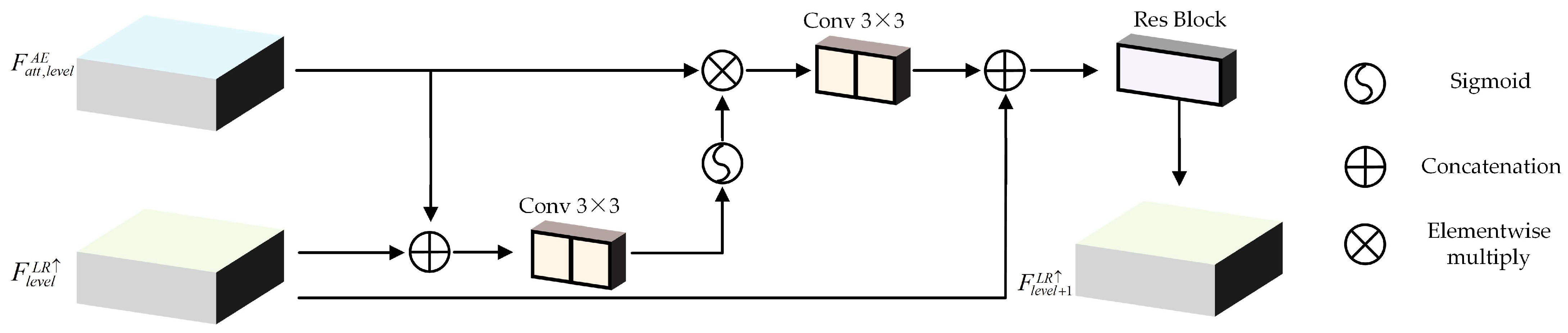 Remotesensing 15 05409 g005