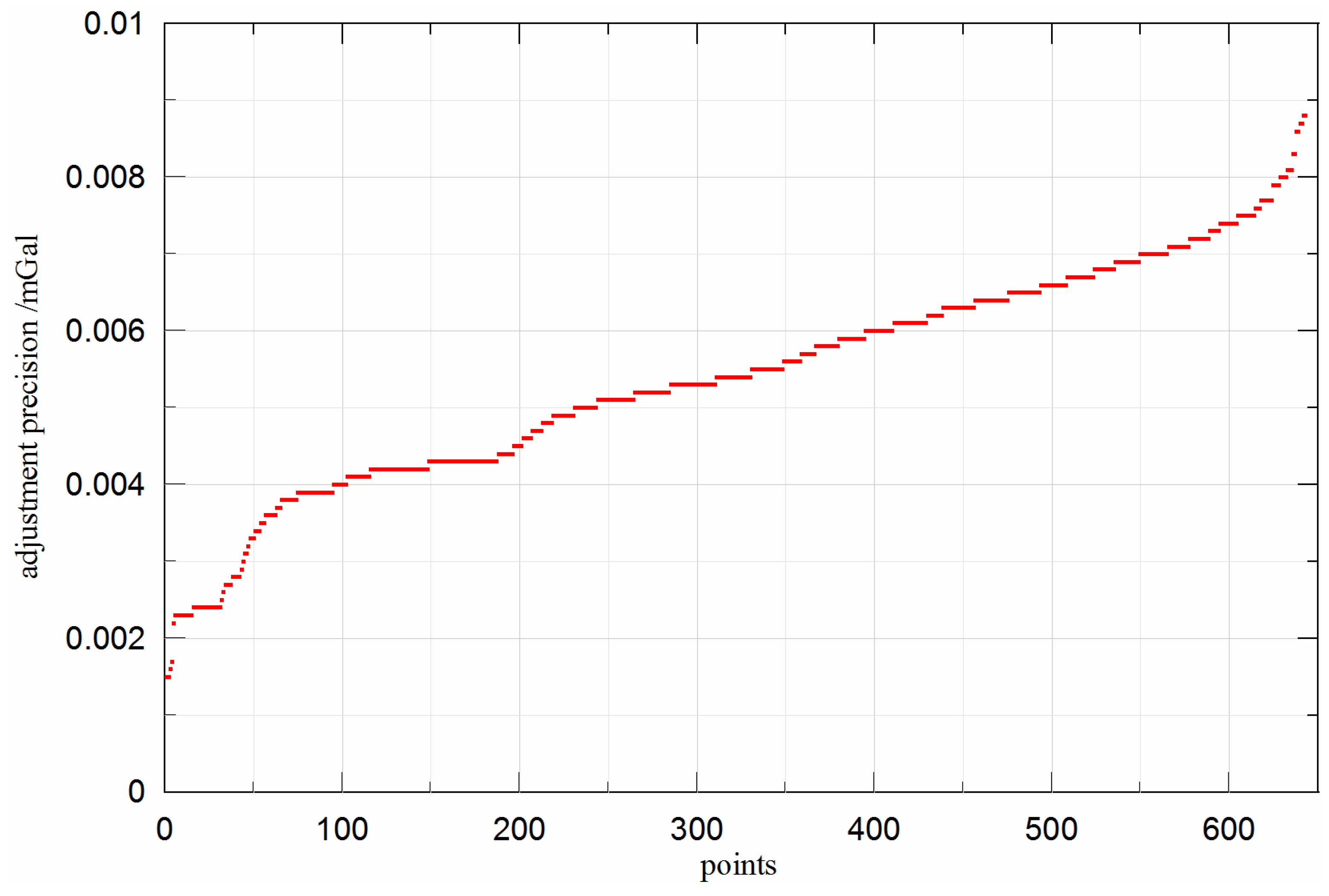 Remotesensing 15 05414 g003