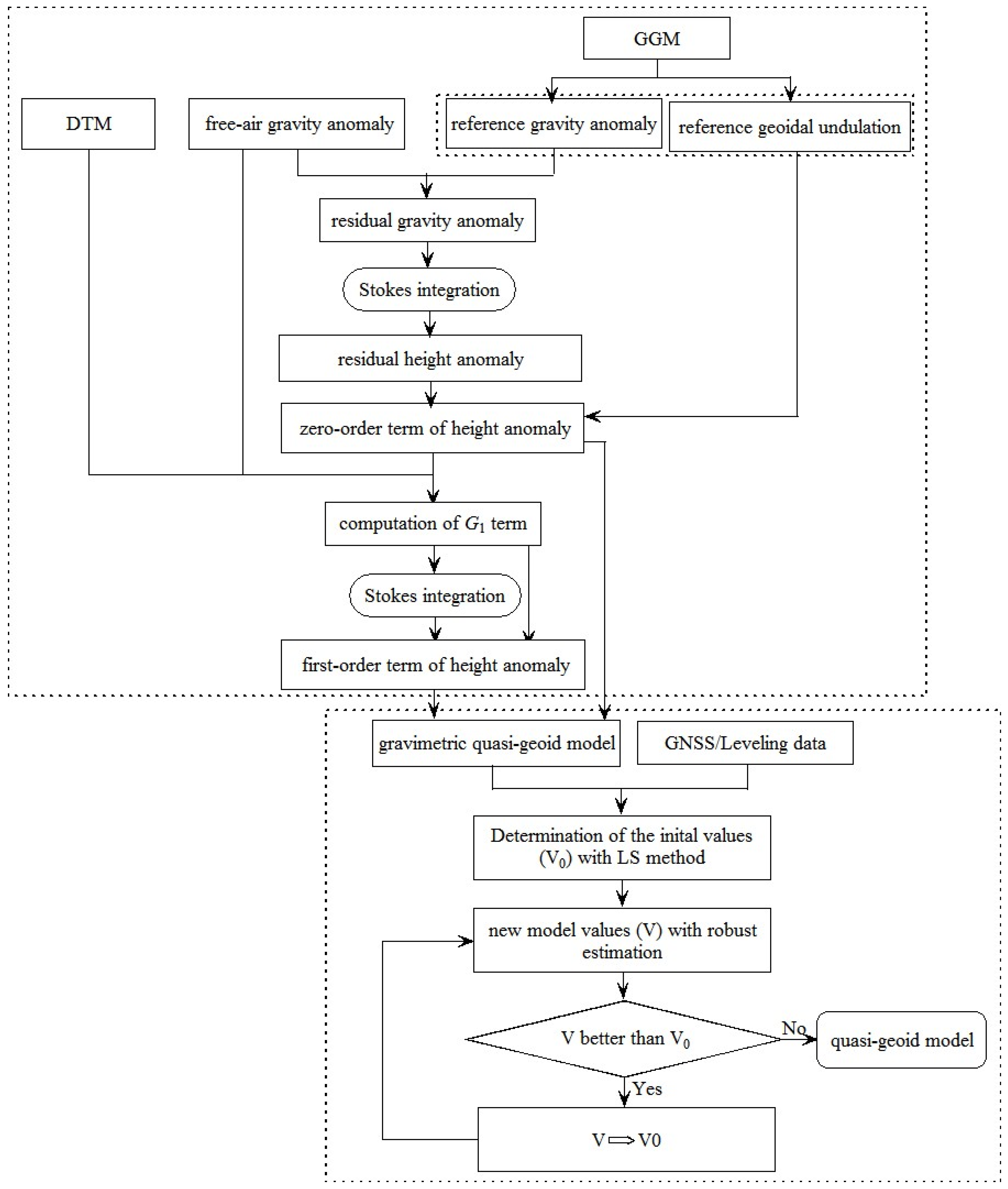 Remotesensing 15 05414 g008