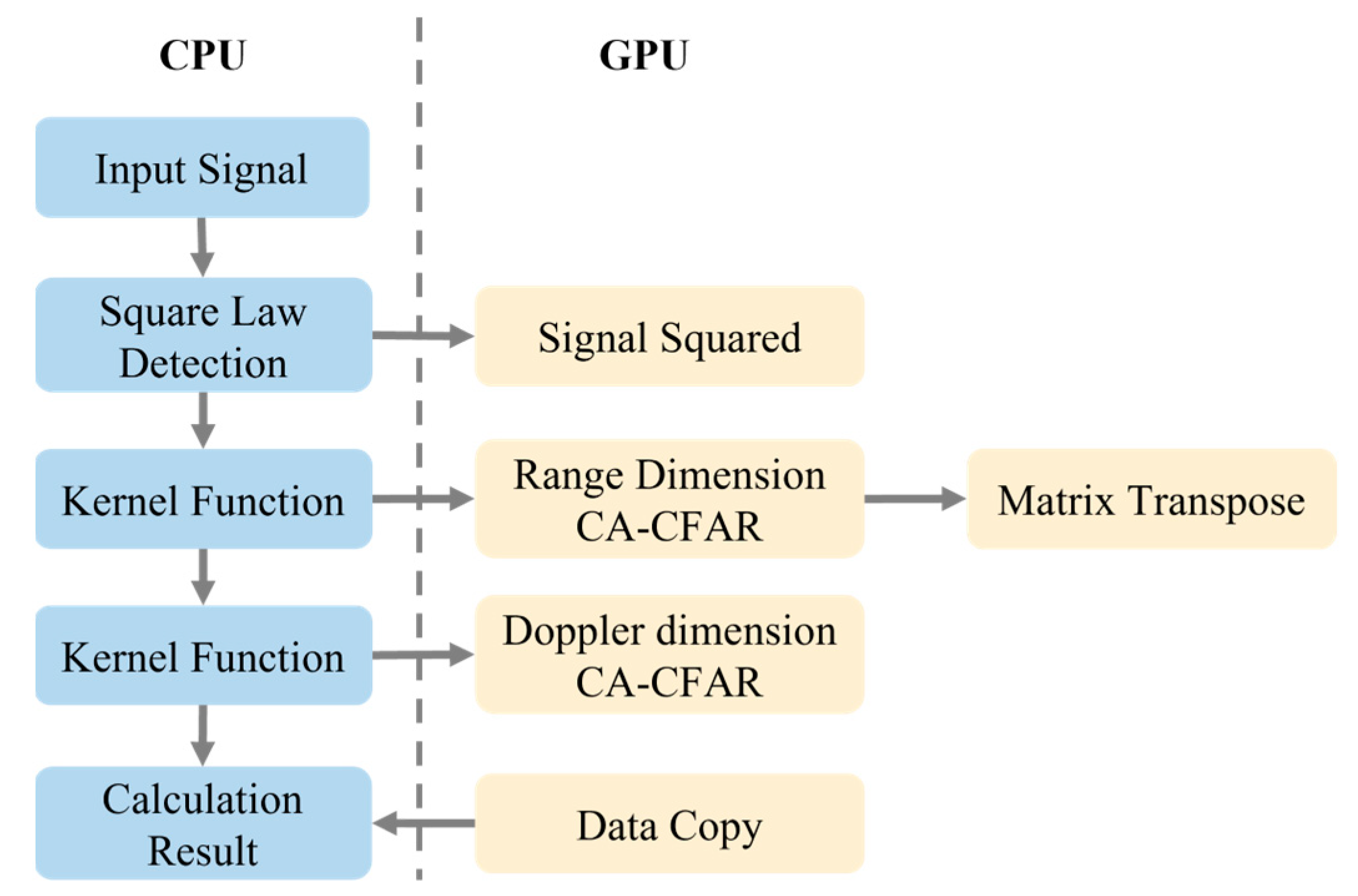 Remotesensing 15 05421 g007