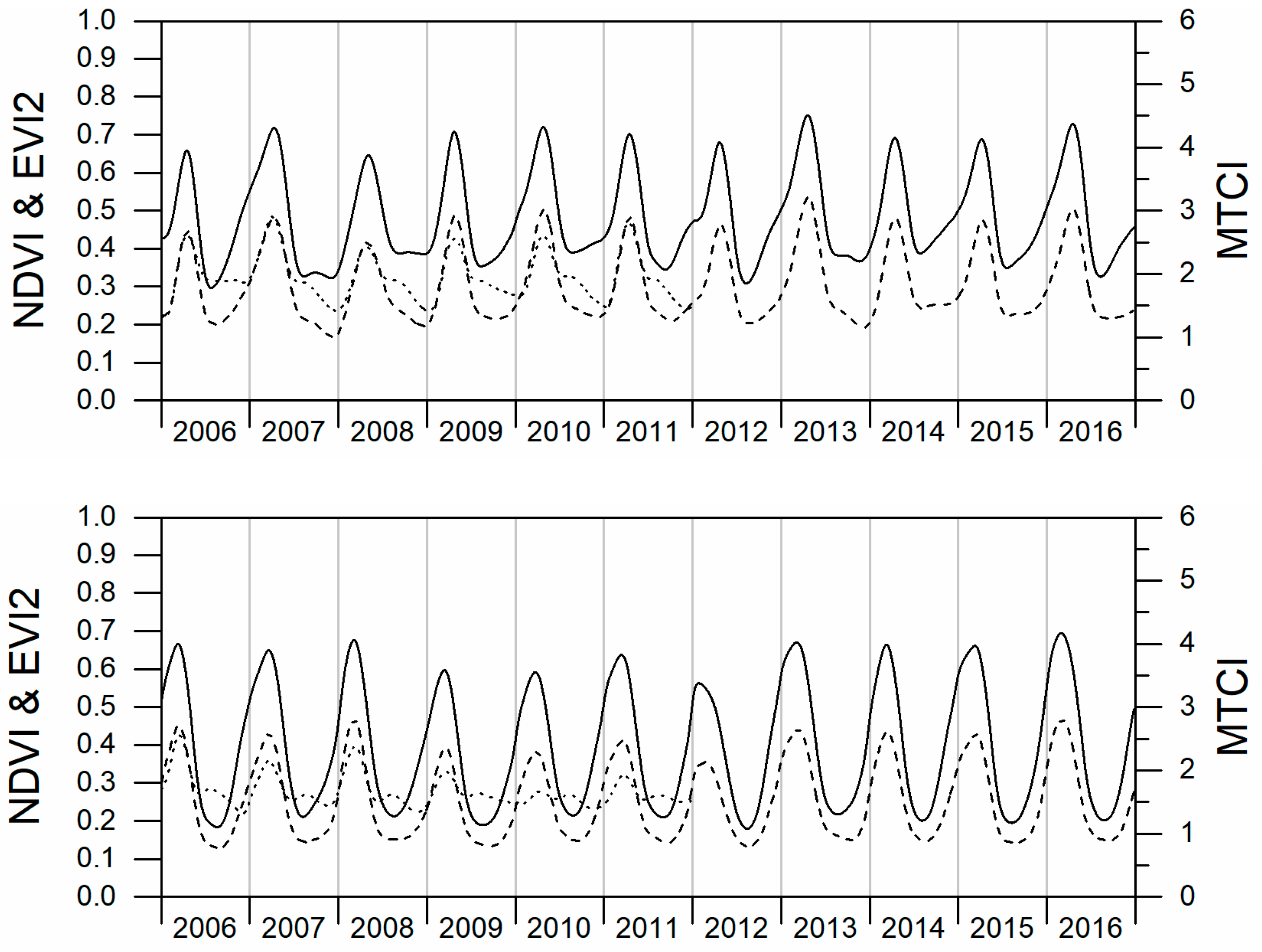 Remotesensing 15 05423 g004b