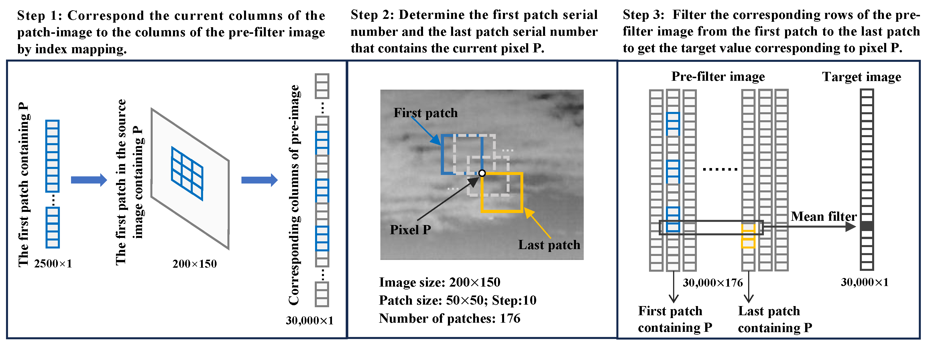 Remotesensing 15 05424 g004